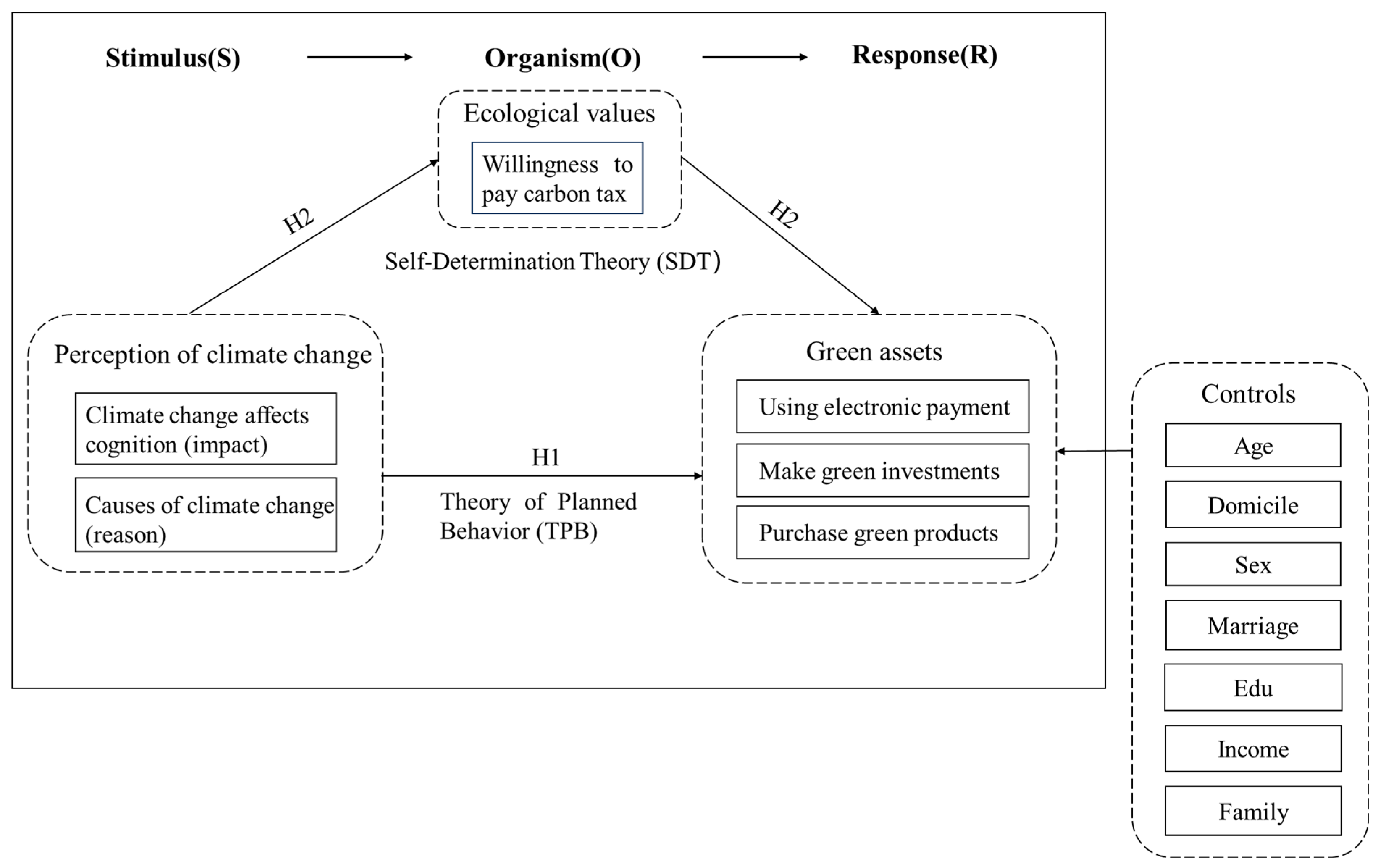 Sustainability 17 03263 g001