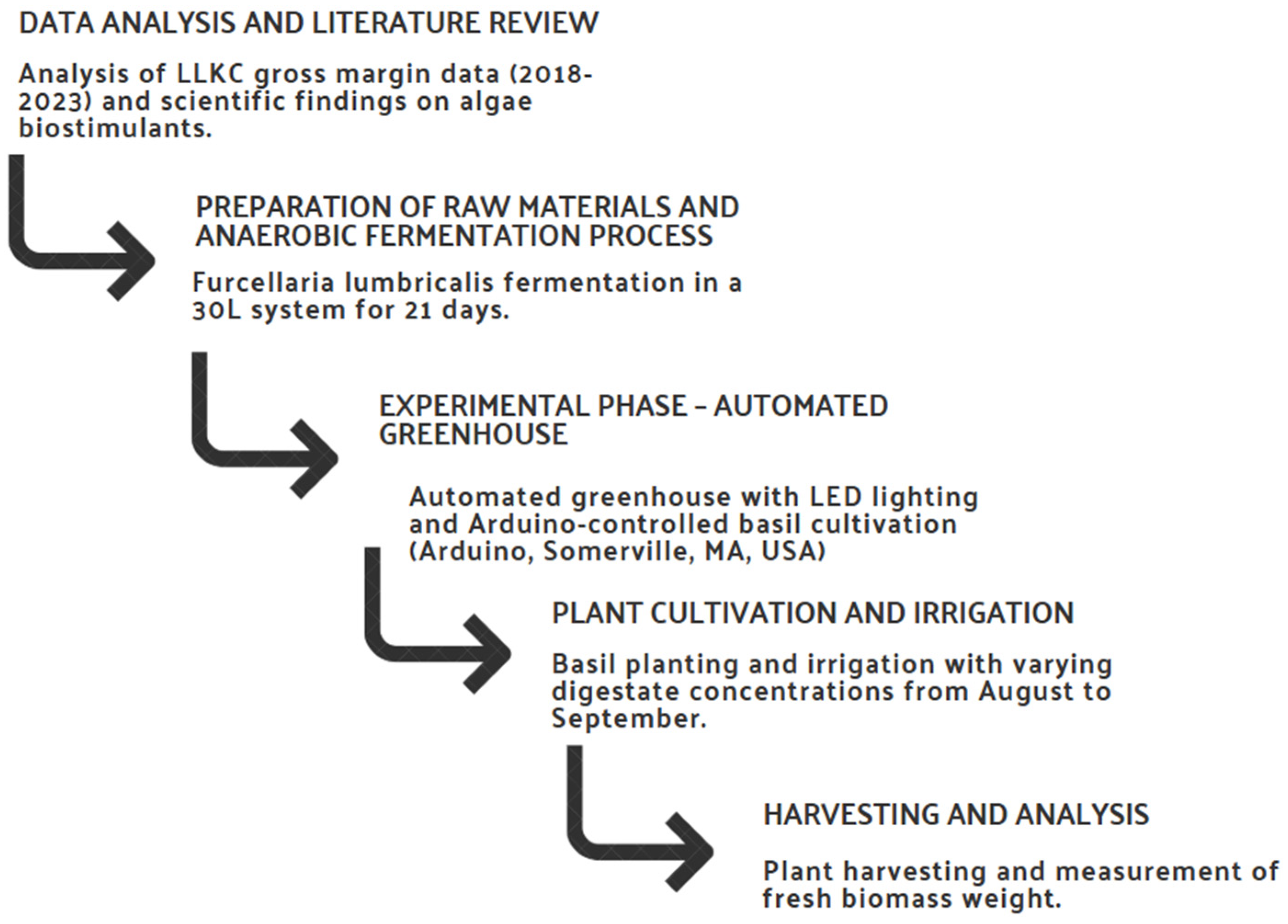 Sustainability 17 03268 g001