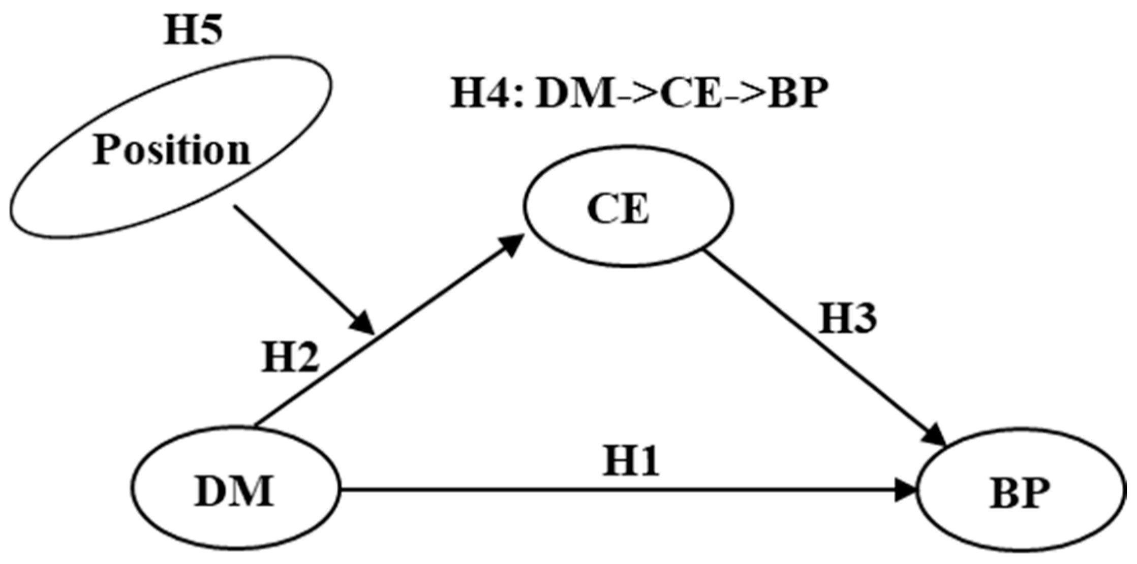 Sustainability 17 03270 g001