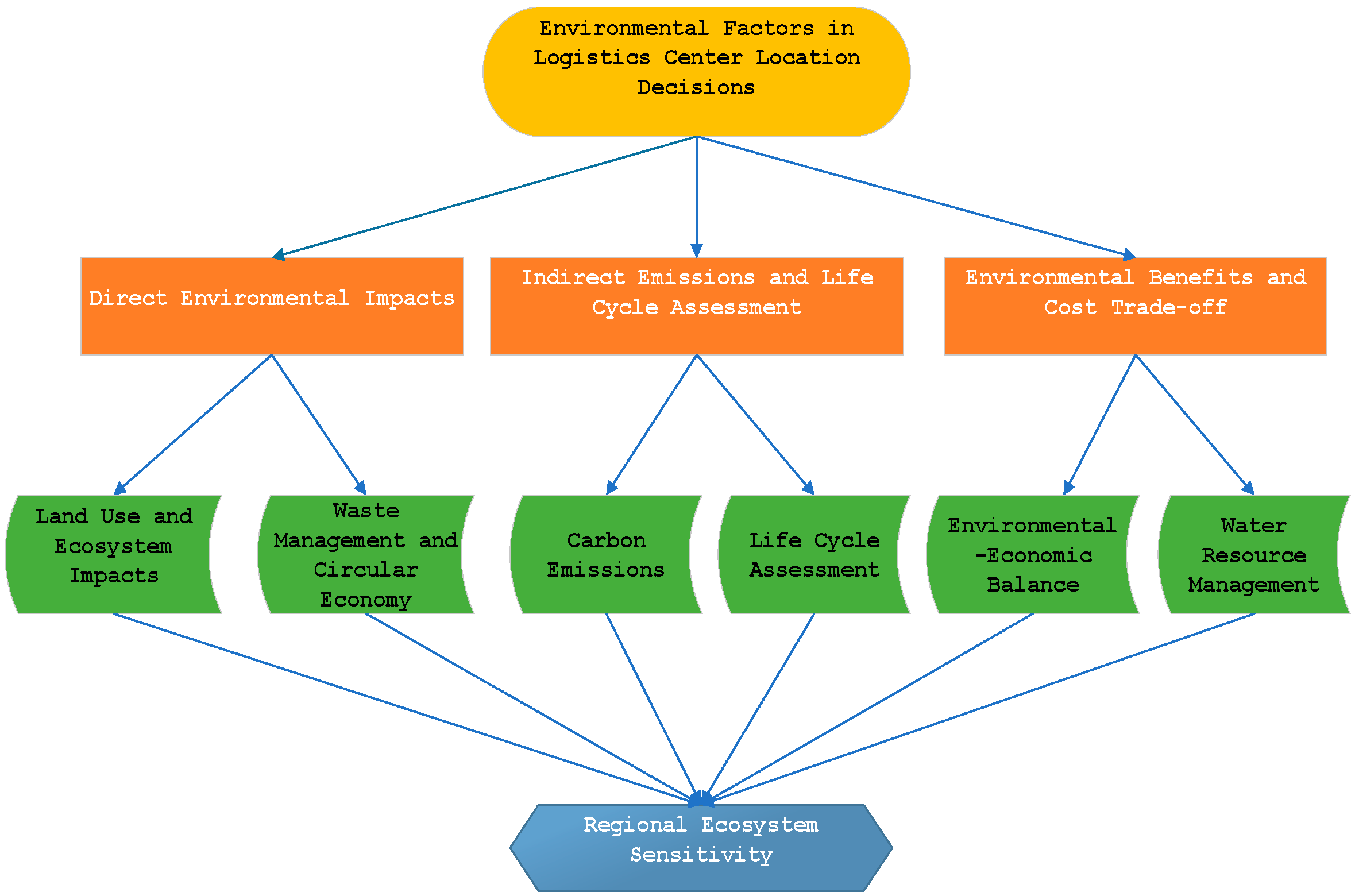 Sustainability 17 03273 g001 Sustainability 17 03273 g001