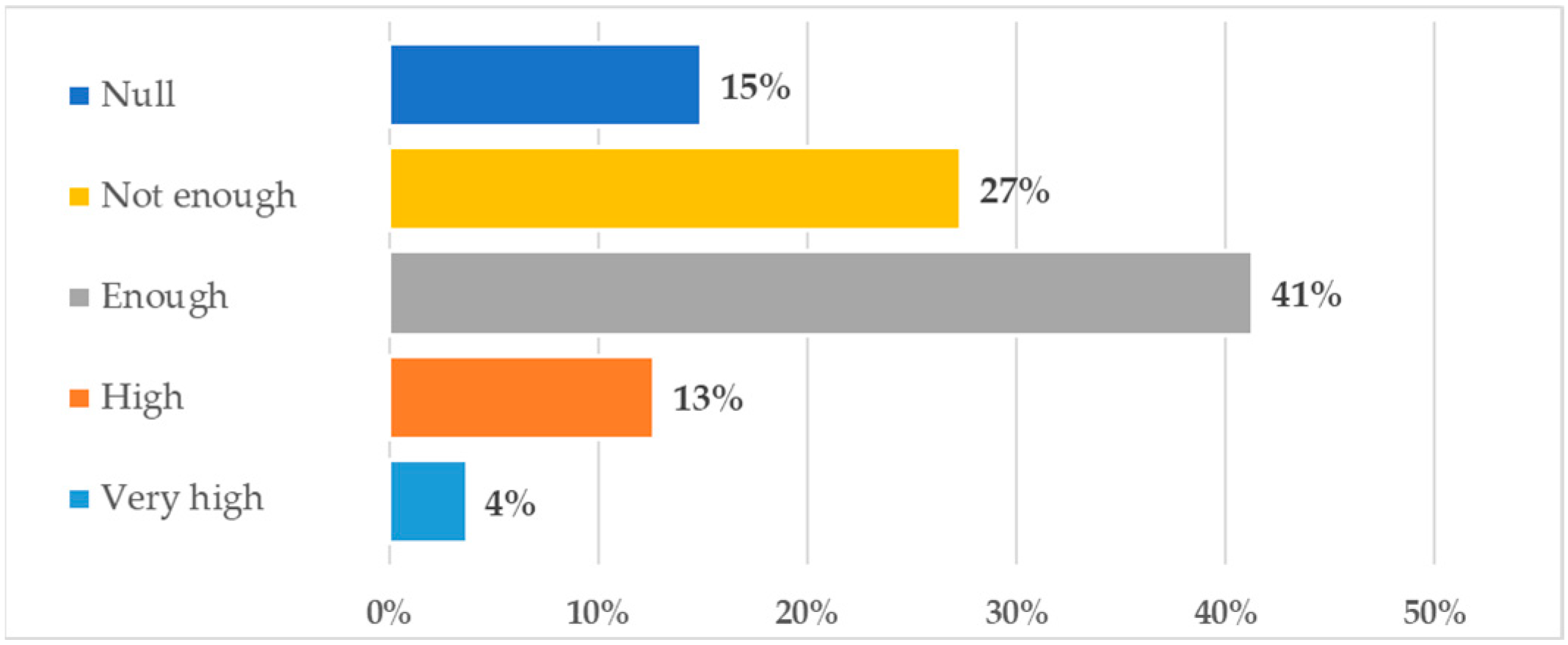 Sustainability 17 03279 g002