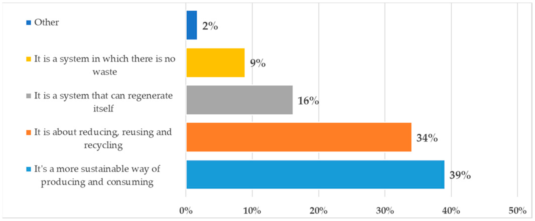 Sustainability 17 03279 g003