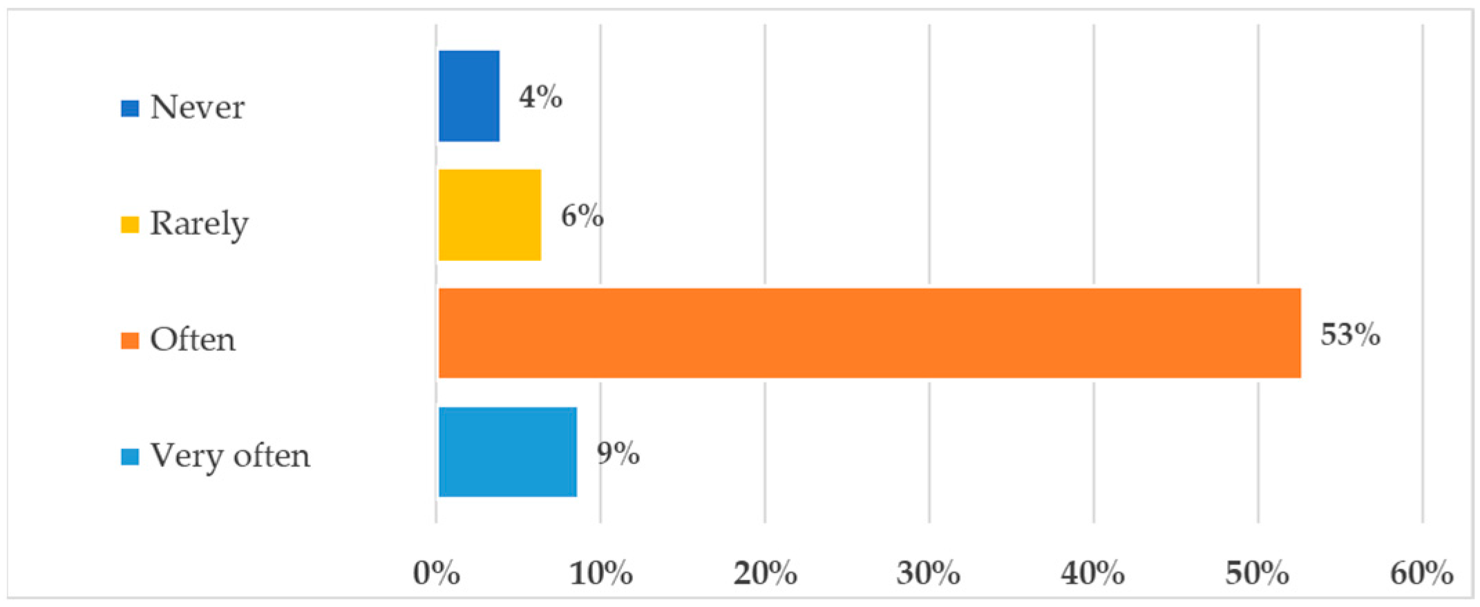 Sustainability 17 03279 g005