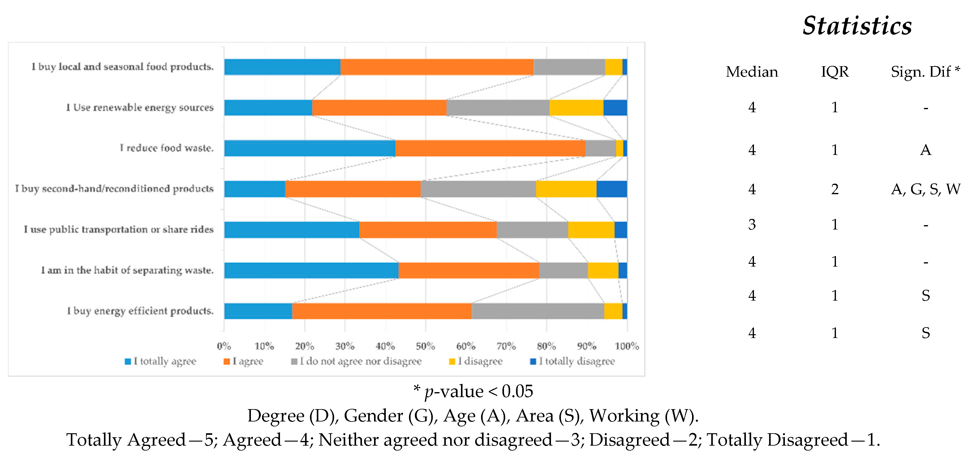 Sustainability 17 03279 g006
