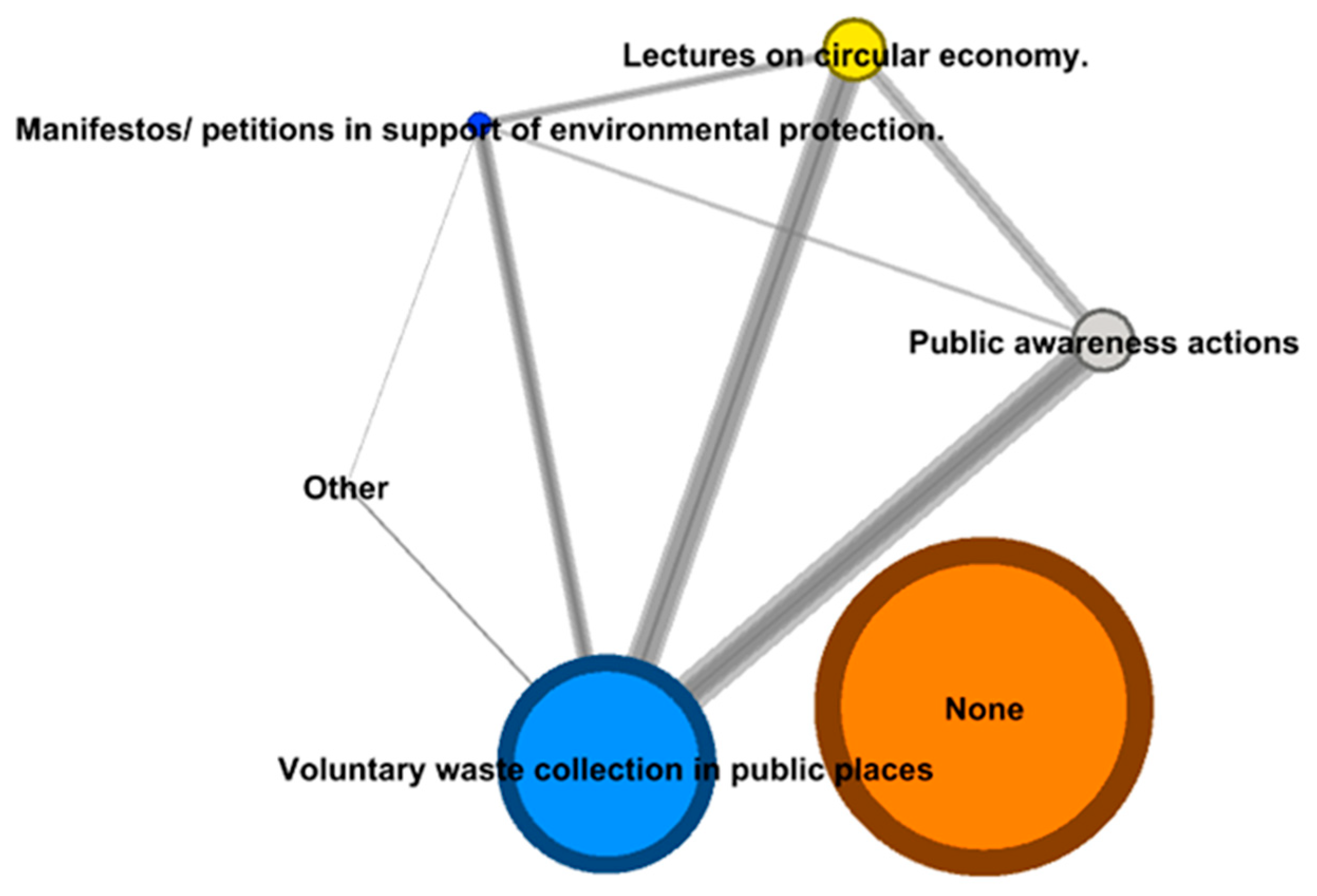 Sustainability 17 03279 g007
