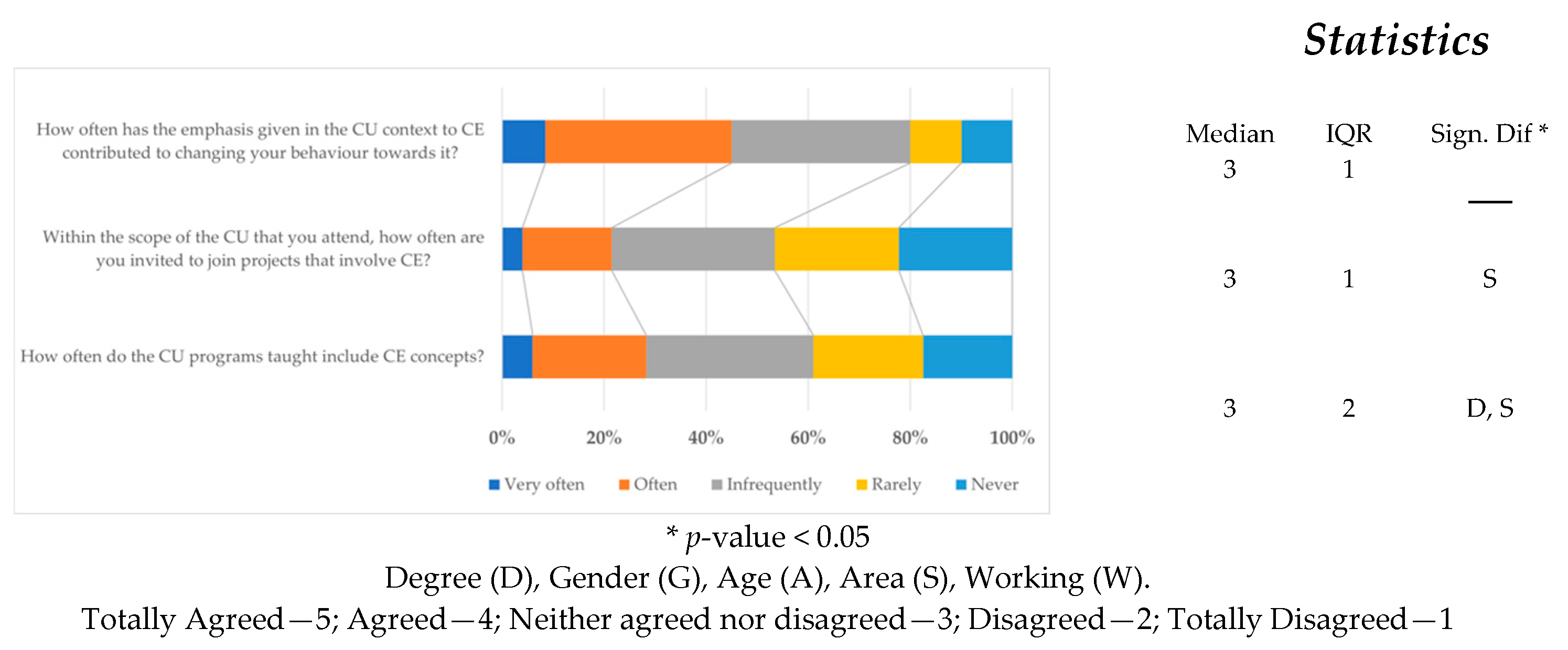 Sustainability 17 03279 g008