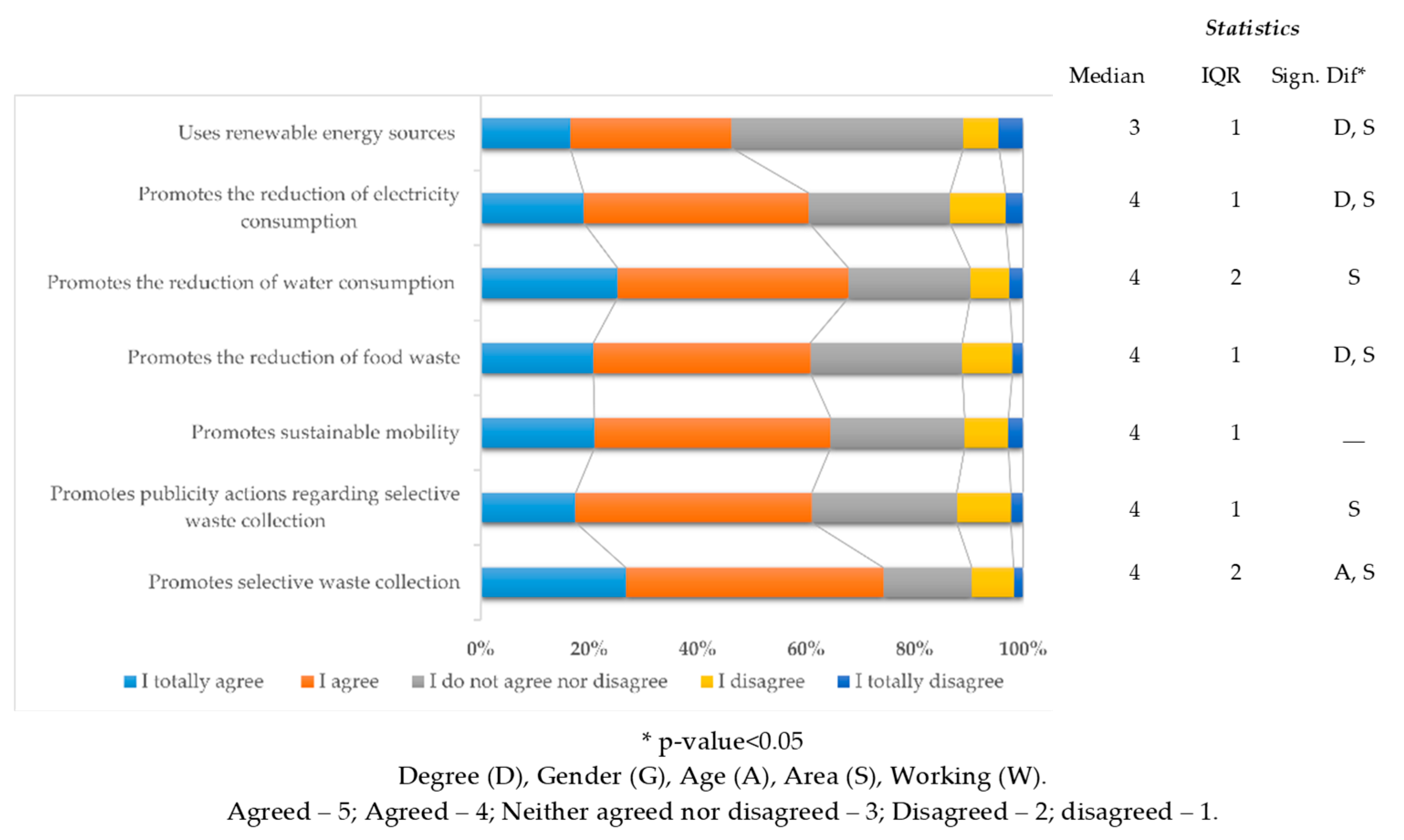Sustainability 17 03279 g010