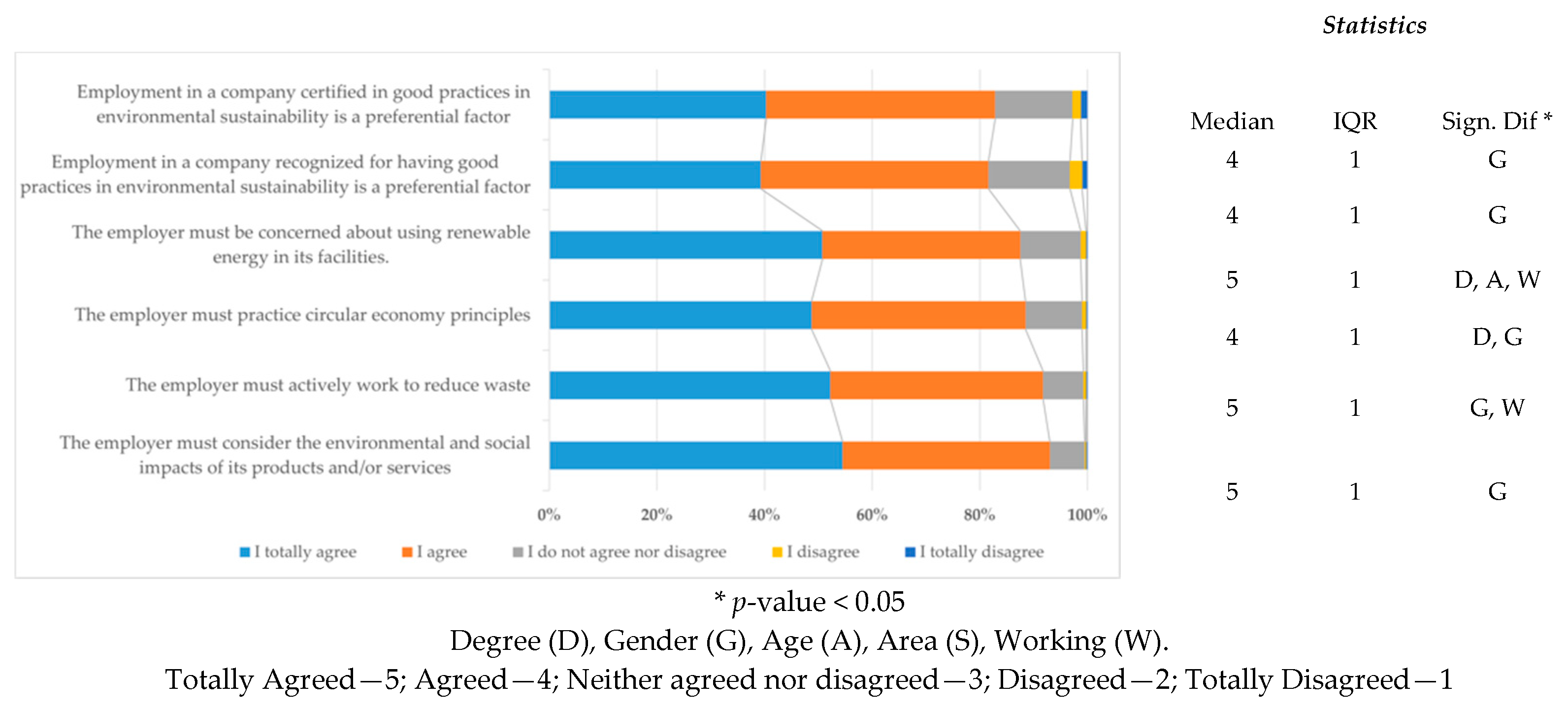 Sustainability 17 03279 g012