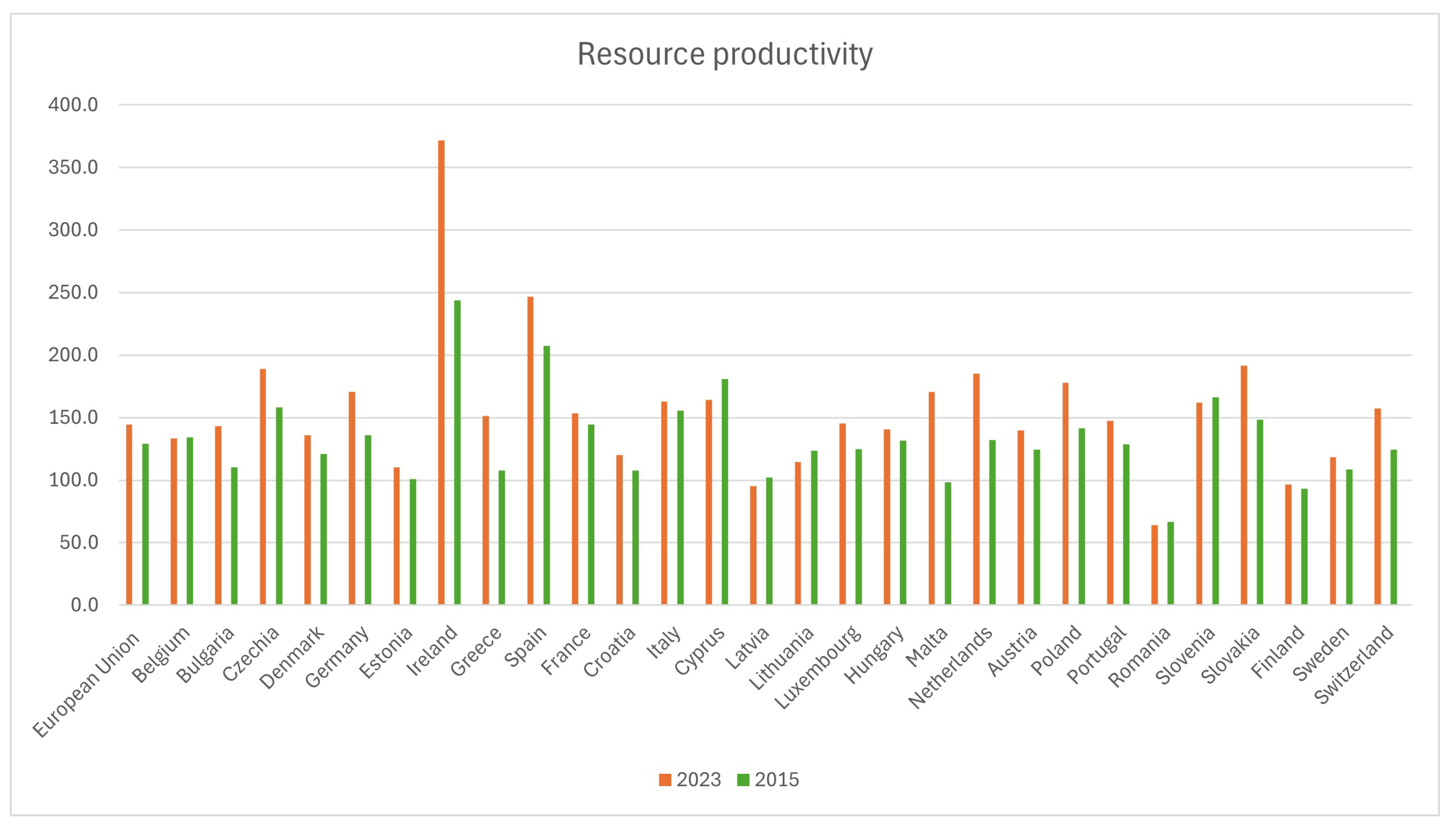 Sustainability 17 03281 g003