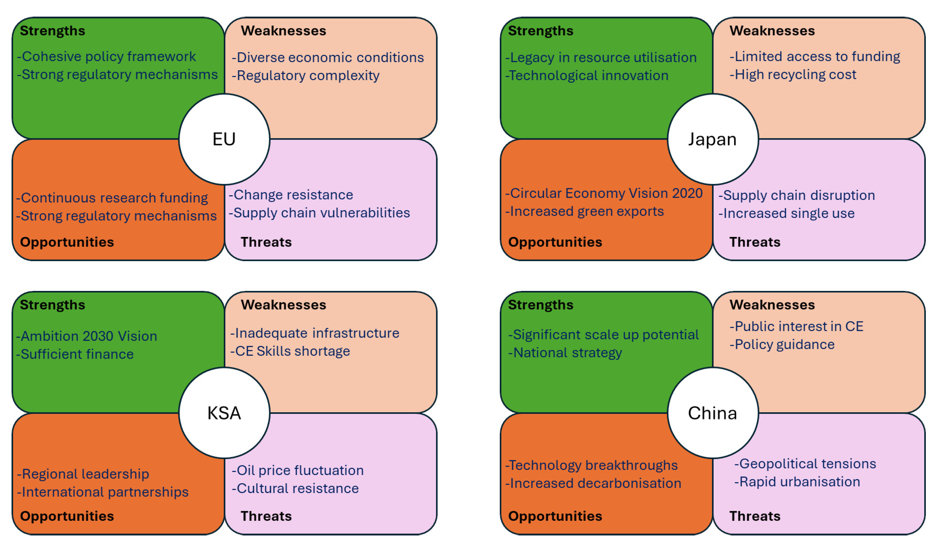 Sustainability 17 03281 g006