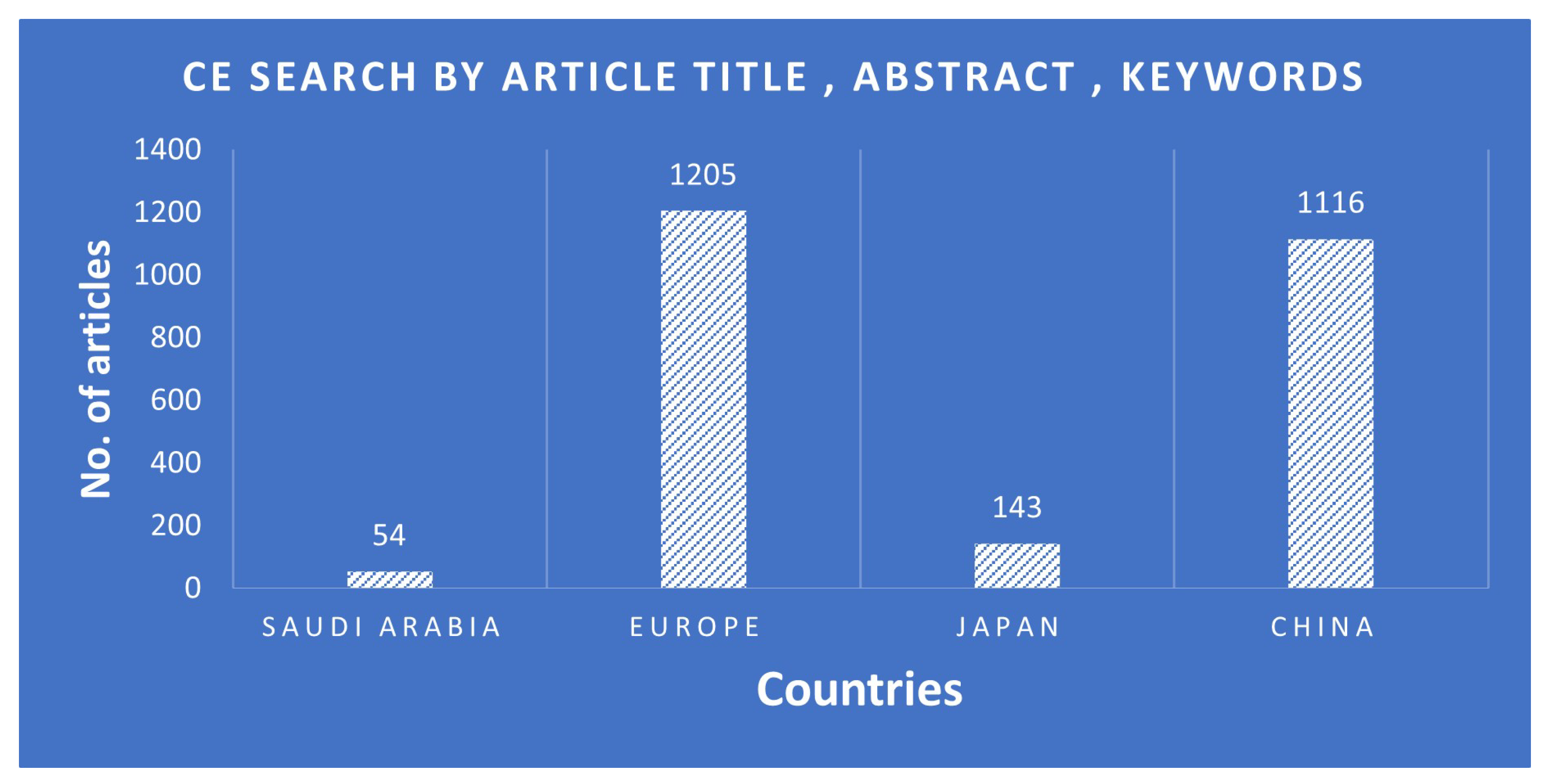 Sustainability 17 03281 g007