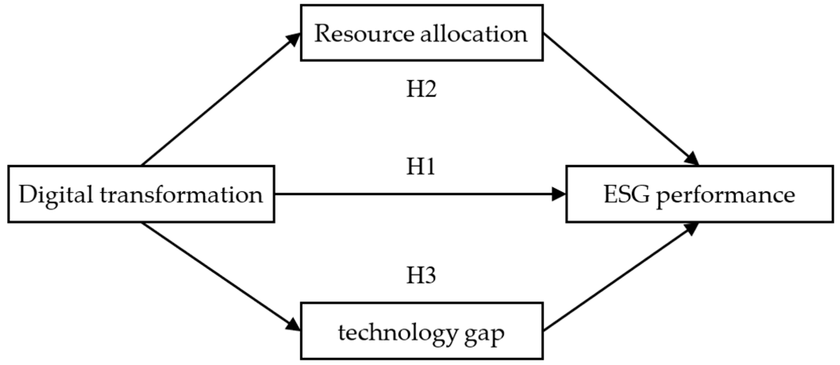 Sustainability 17 03308 g001