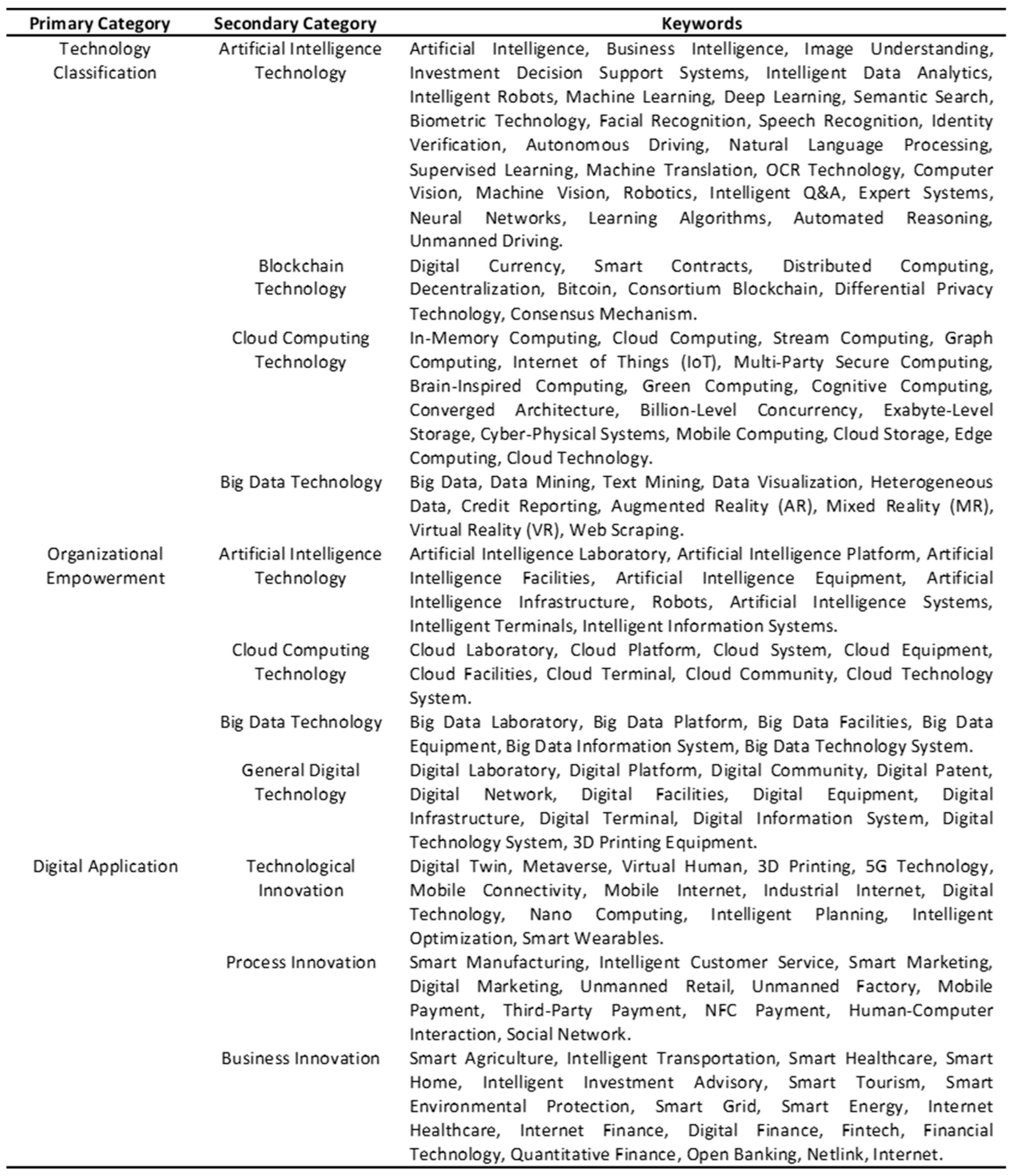 Sustainability 17 03308 g002