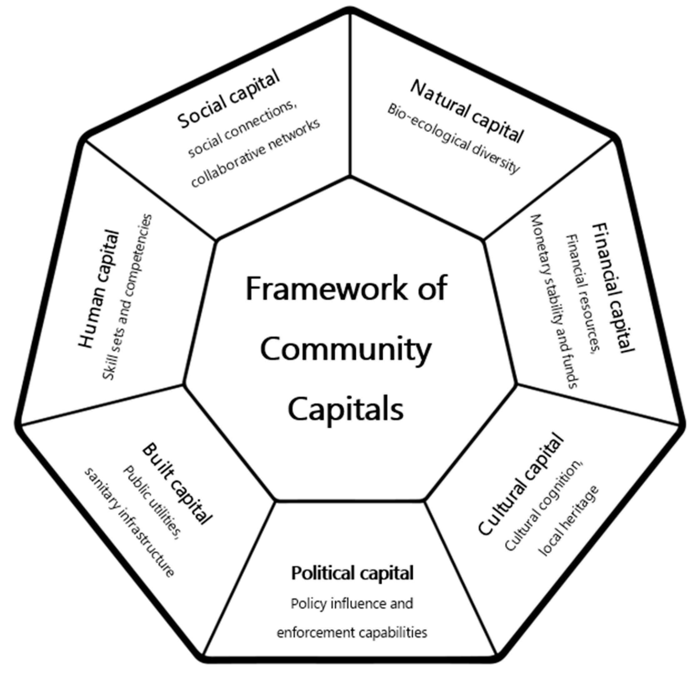 Sustainability 17 03311 g001