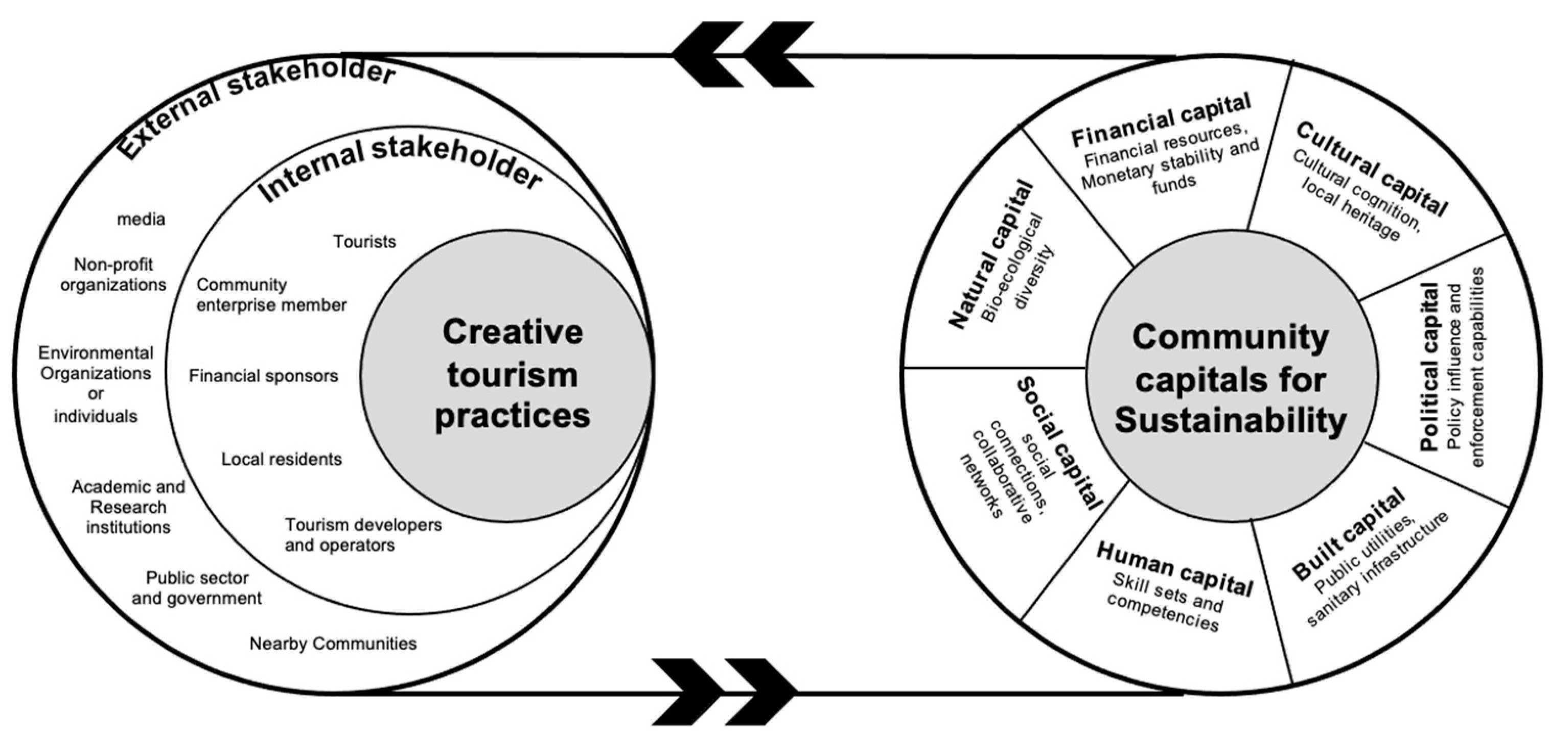 Sustainability 17 03311 g009