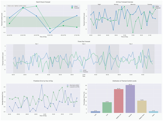 Sustainability 17 03312 g0a1