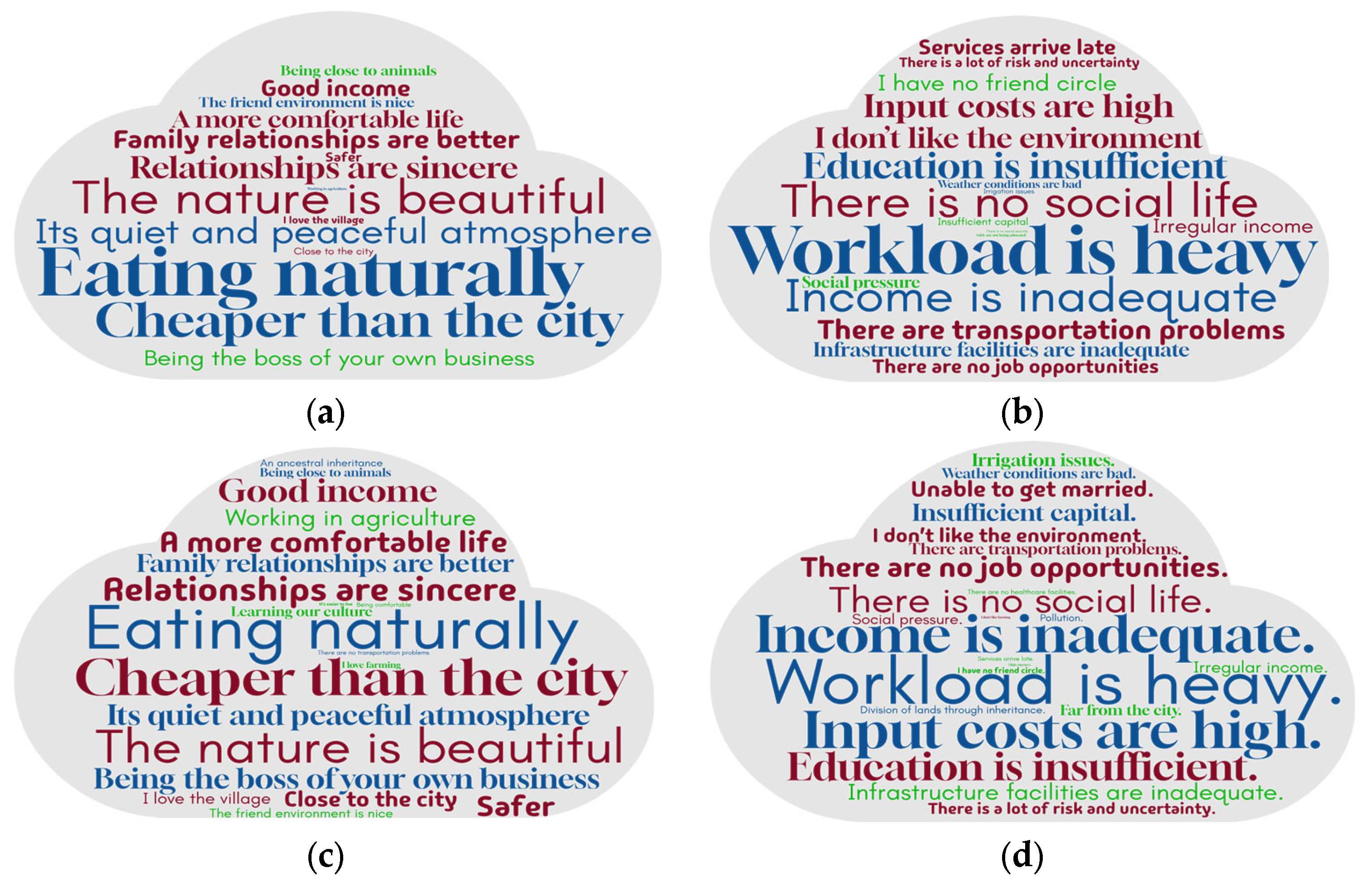 Sustainability 17 03313 g002