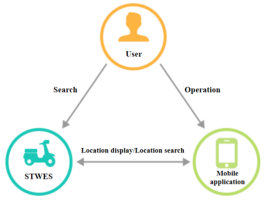Sustainability 17 03315 i005