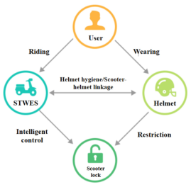 Sustainability 17 03315 i006