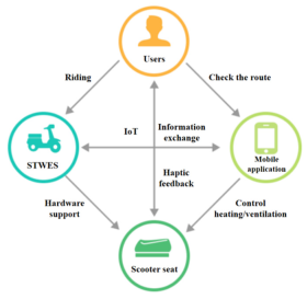 Sustainability 17 03315 i007