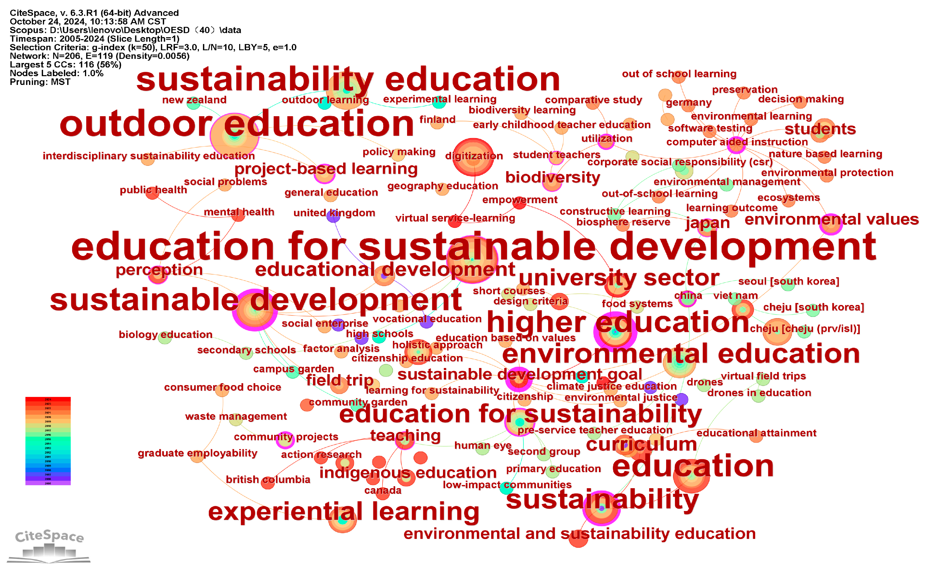 Sustainability 17 03338 g005 Sustainability 17 03338 g005