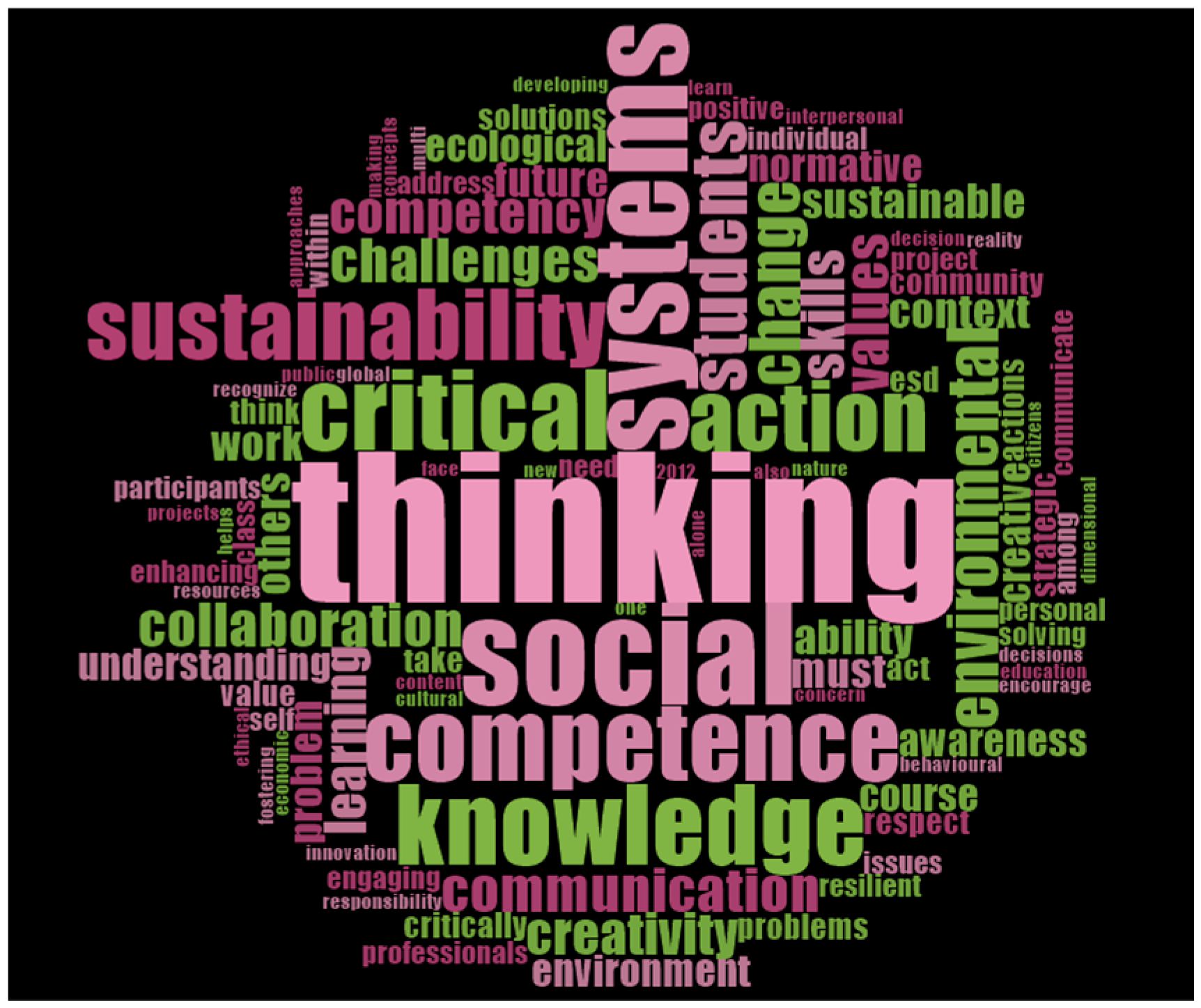 Sustainability 17 03338 g008 Sustainability 17 03338 g008