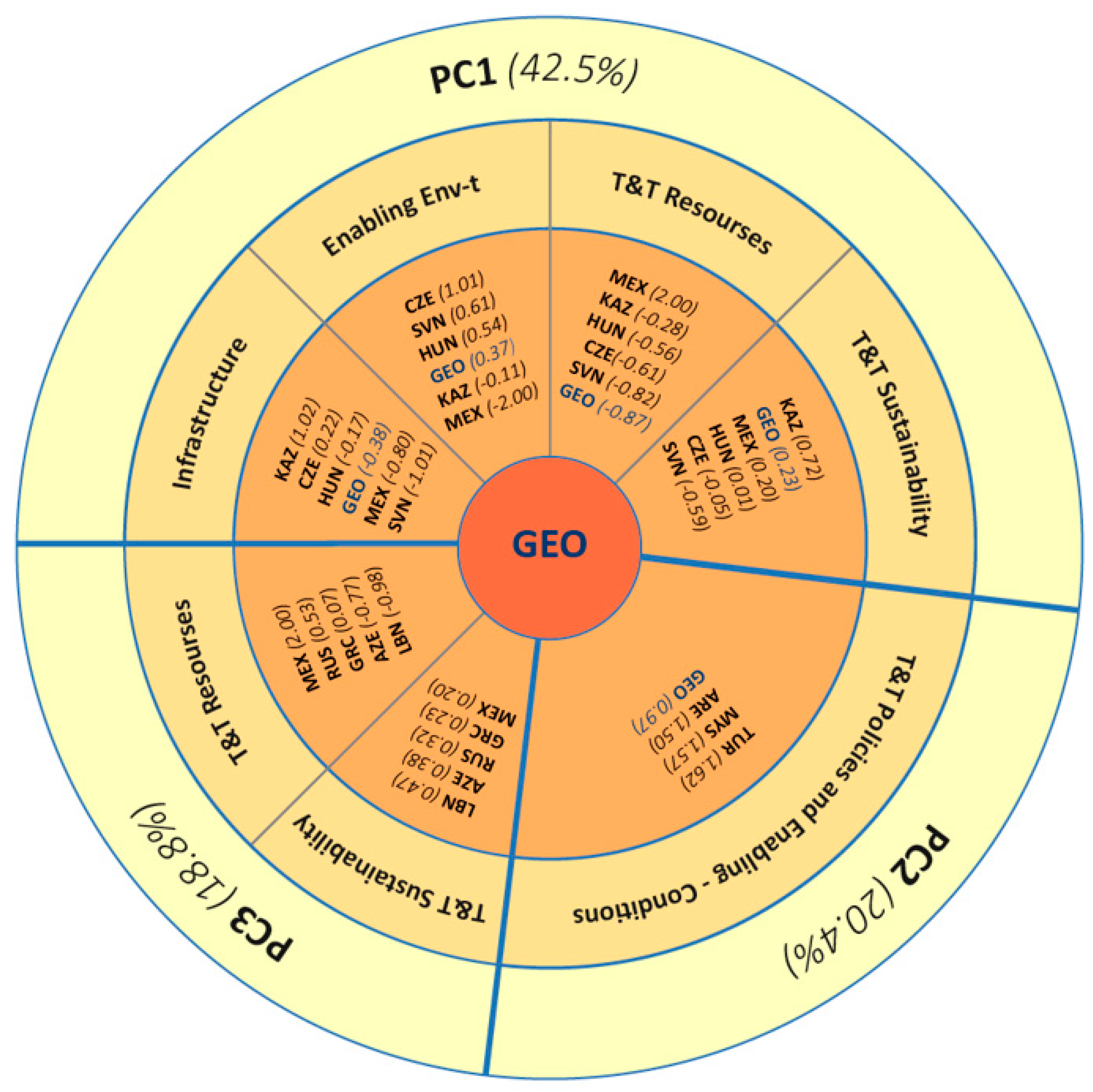Sustainability 17 03342 g005 Sustainability 17 03342 g005