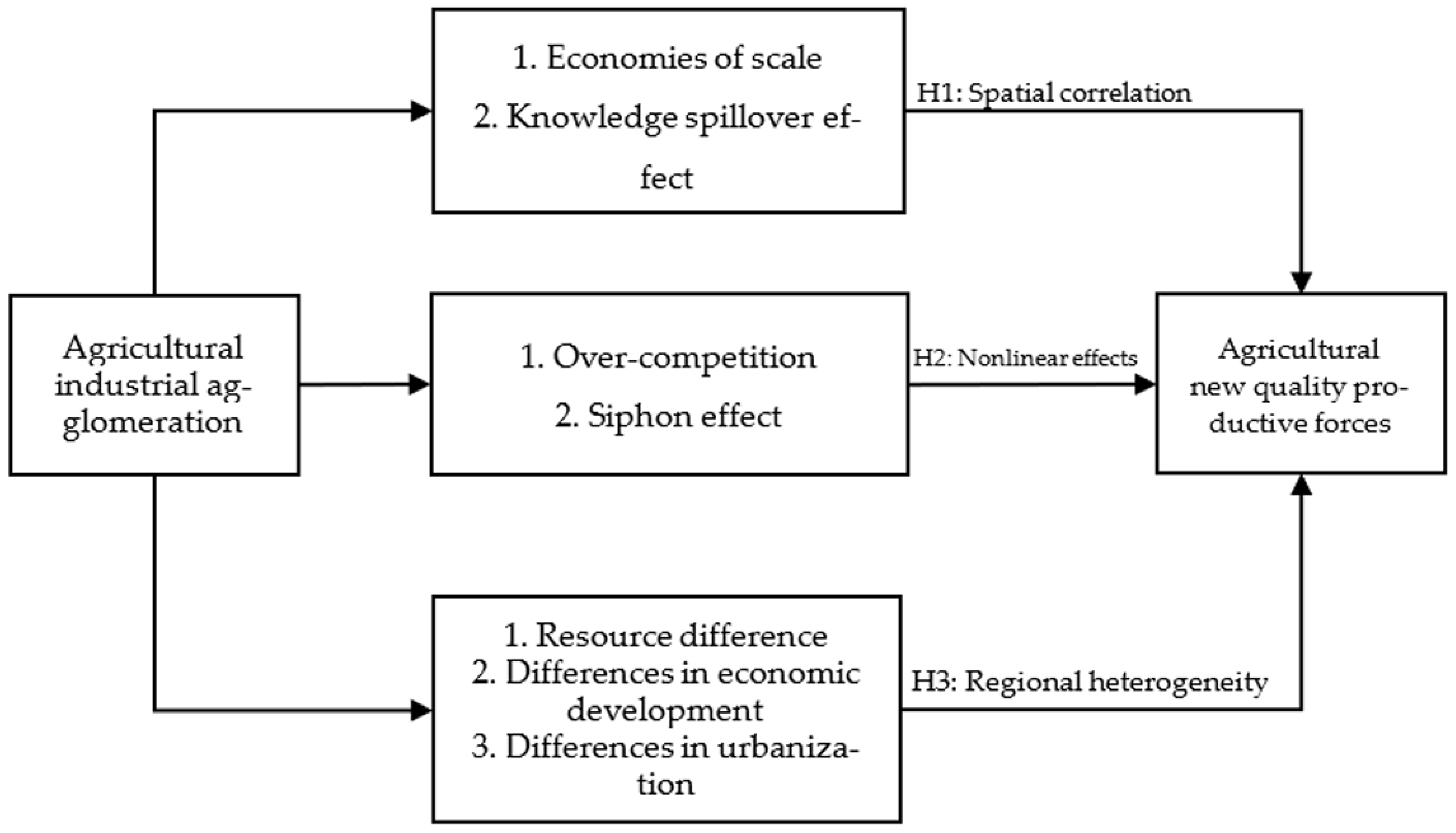 Sustainability 17 03348 g001