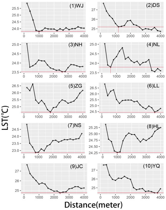 Sustainability 17 03363 g0a2