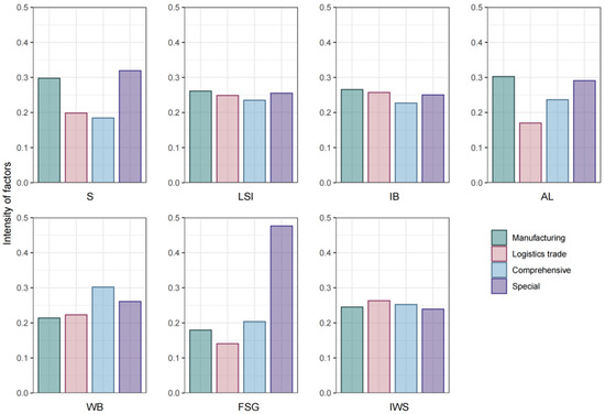 Sustainability 17 03363 g0a3