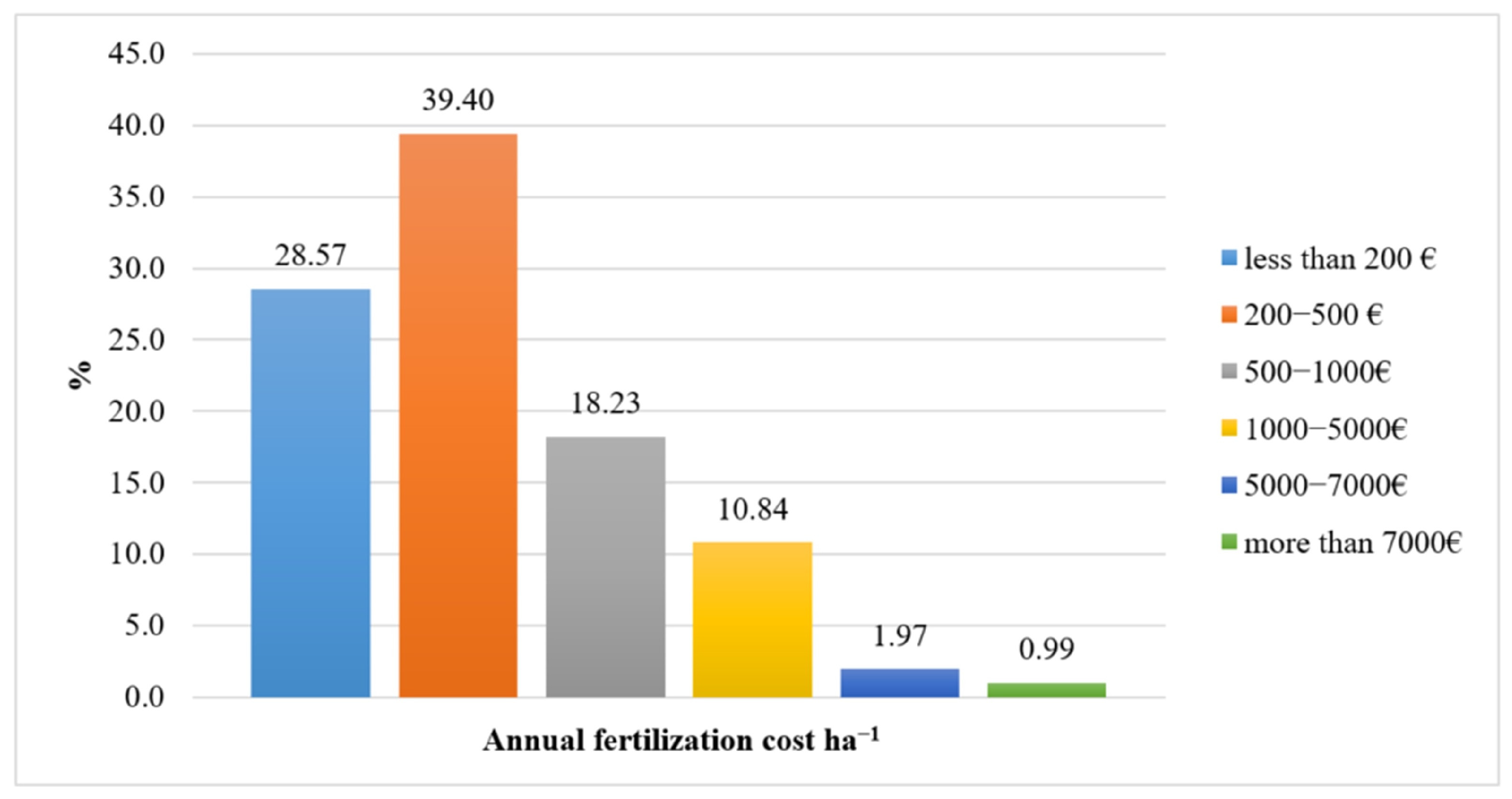 Sustainability 17 03367 g003