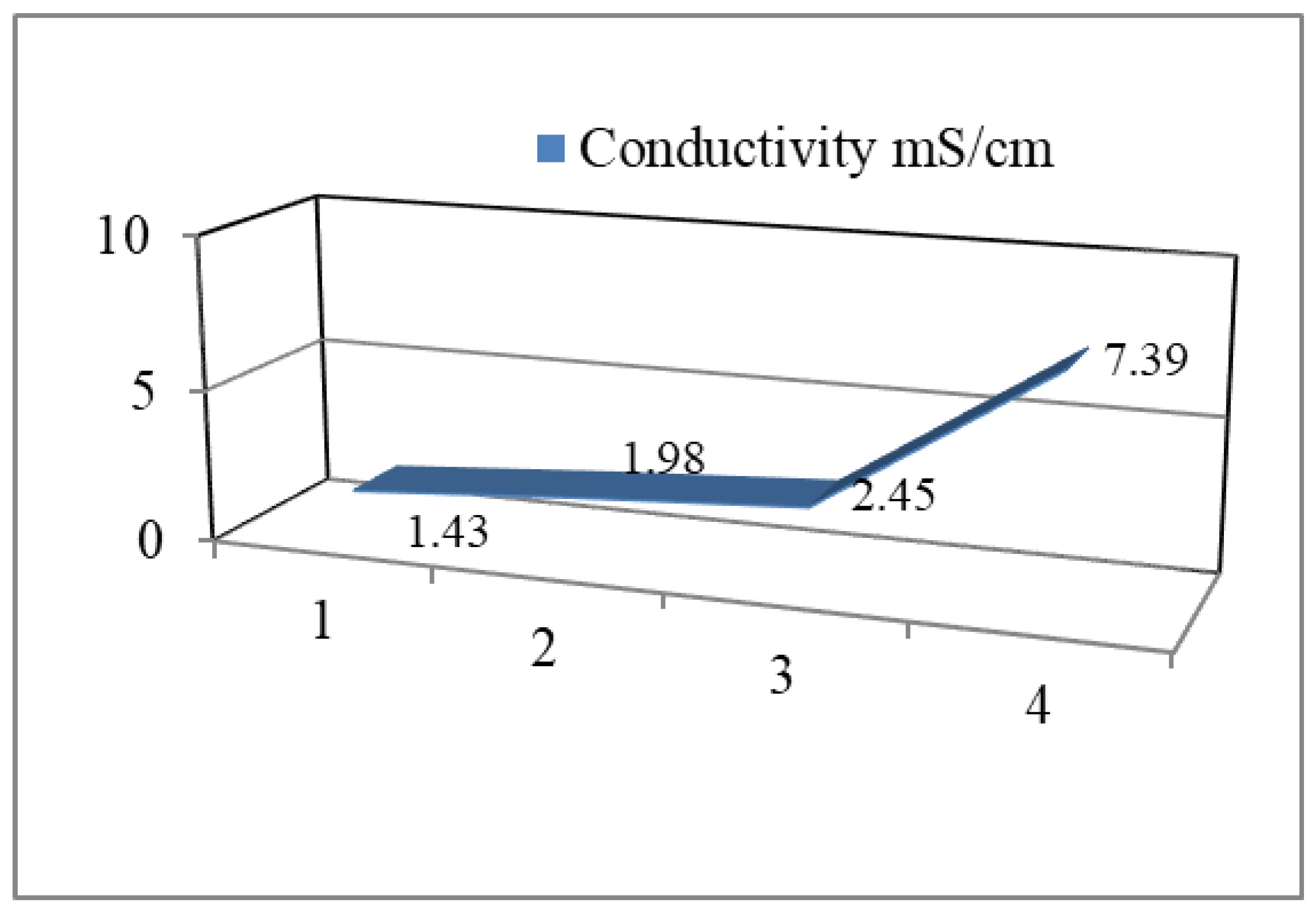 Sustainability 17 03368 g005