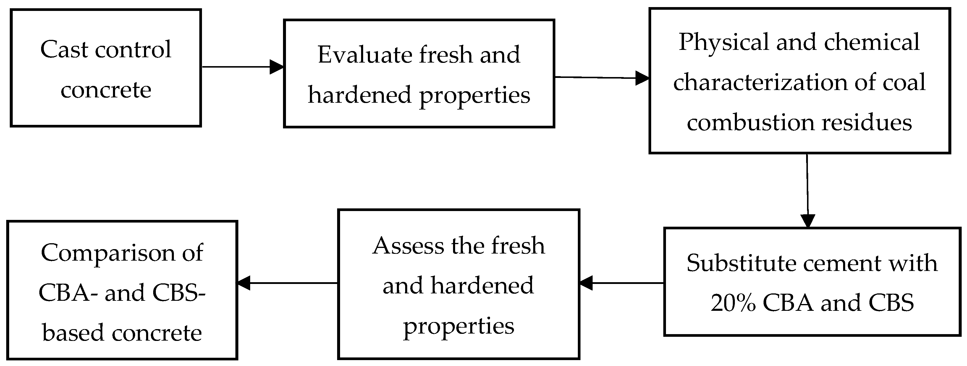 Sustainability 17 03376 g001