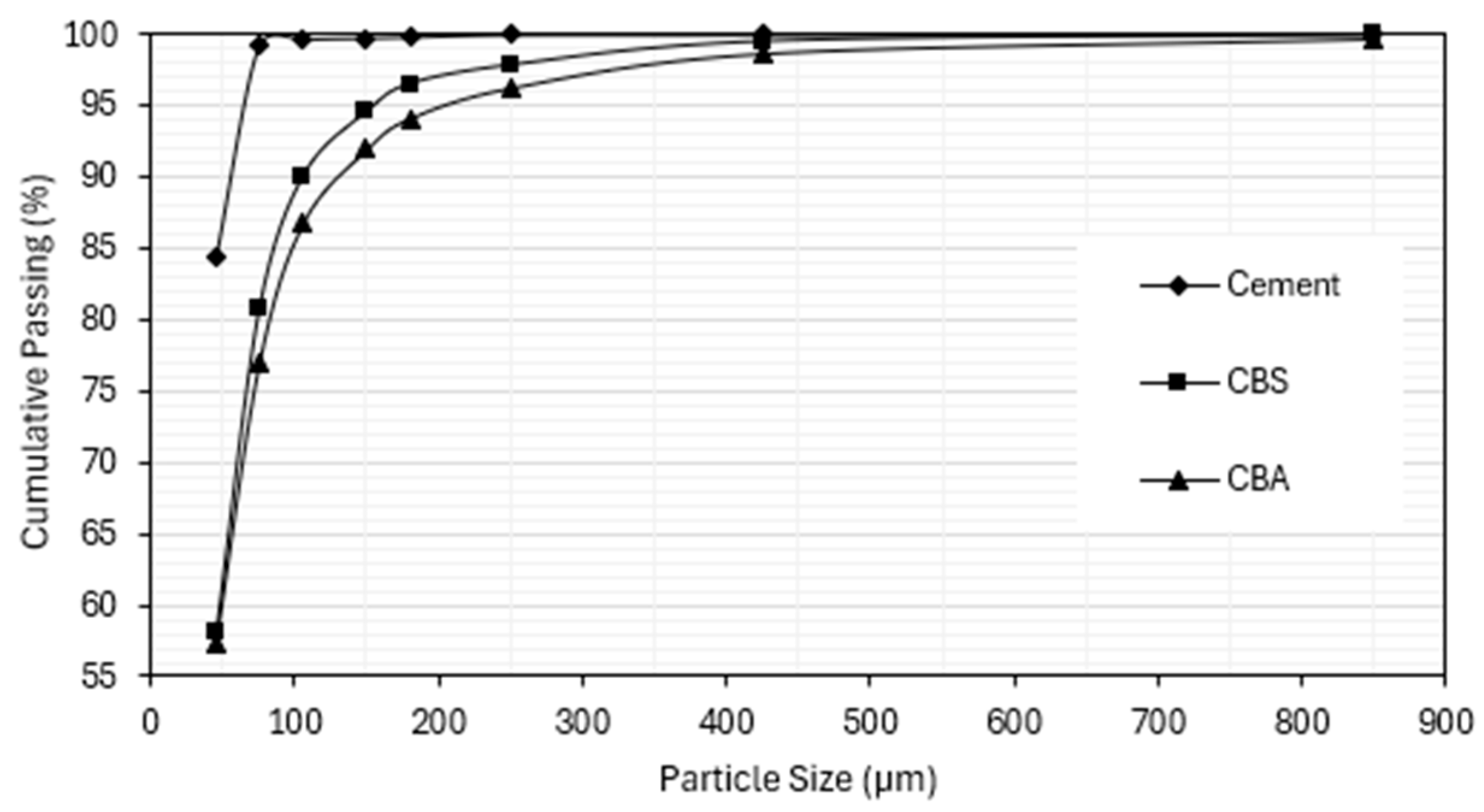 Sustainability 17 03376 g003
