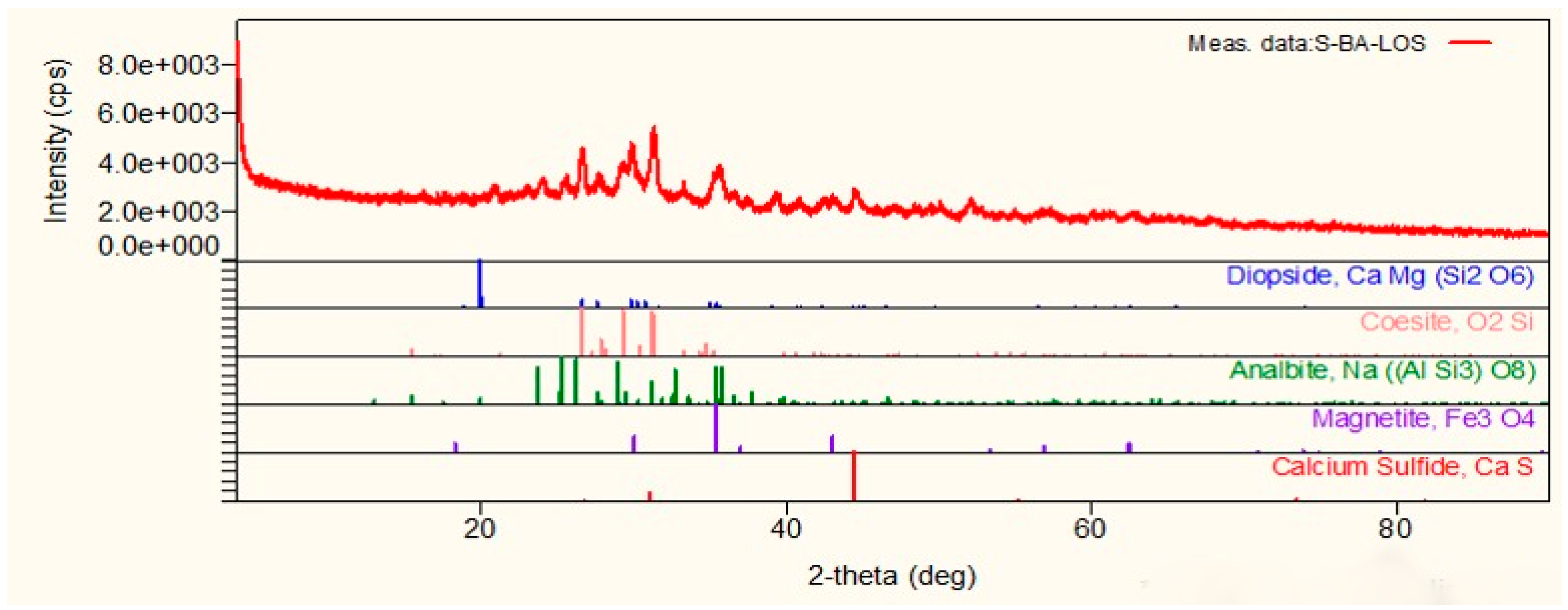 Sustainability 17 03376 g006