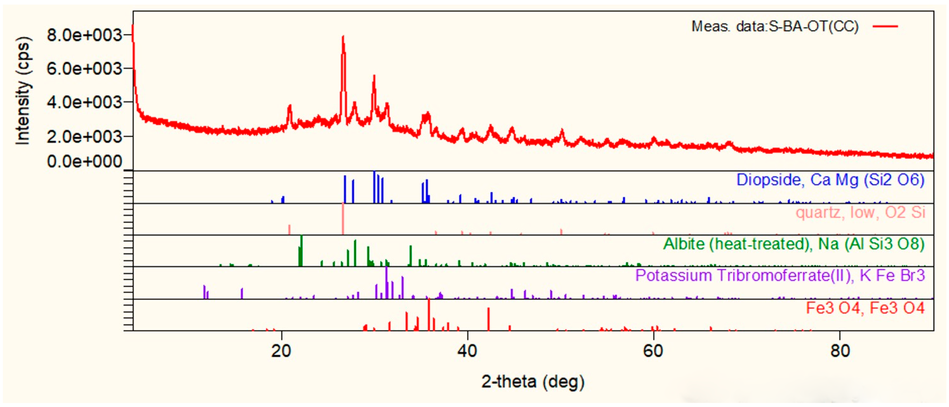 Sustainability 17 03376 g007