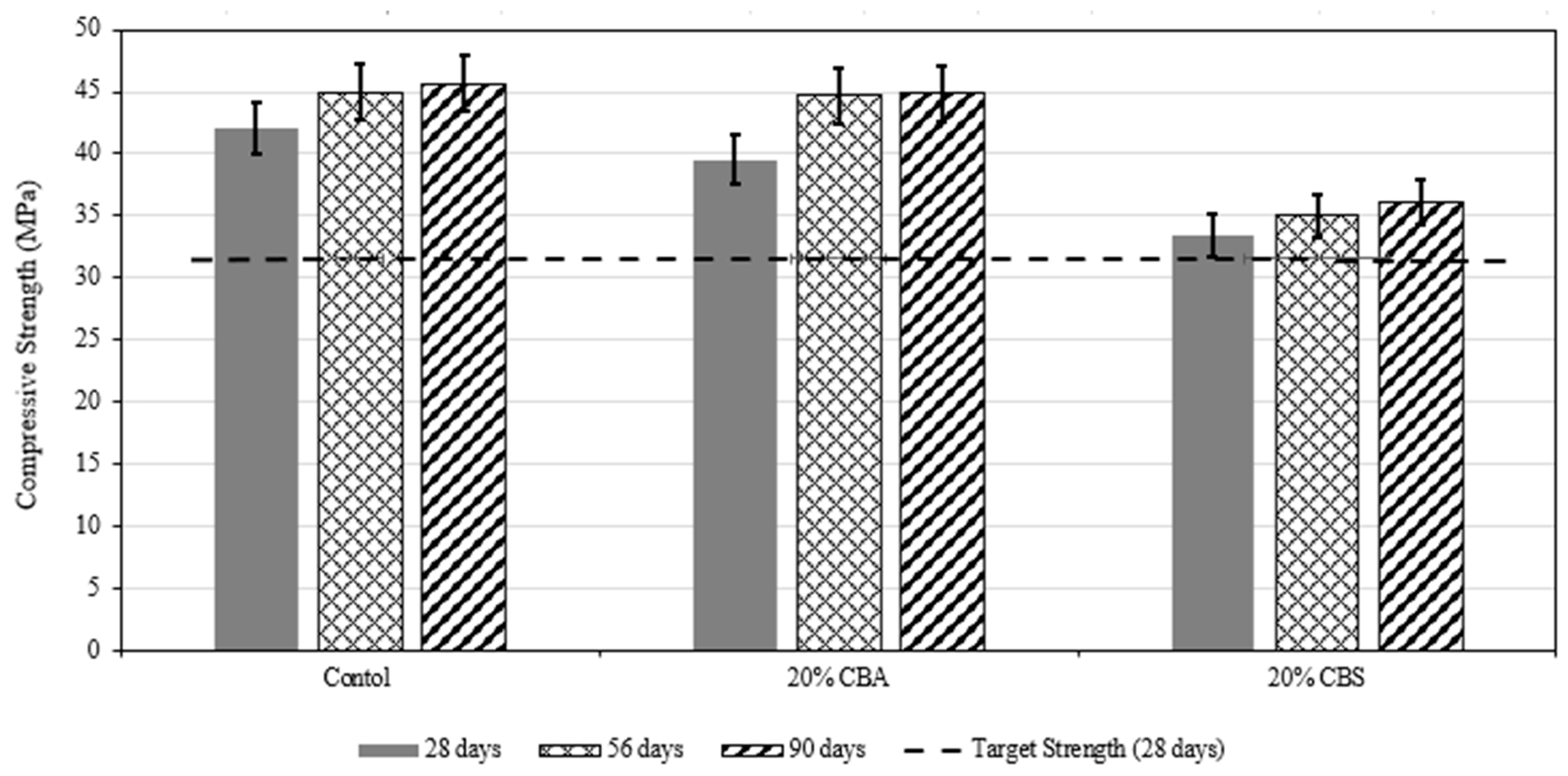 Sustainability 17 03376 g008