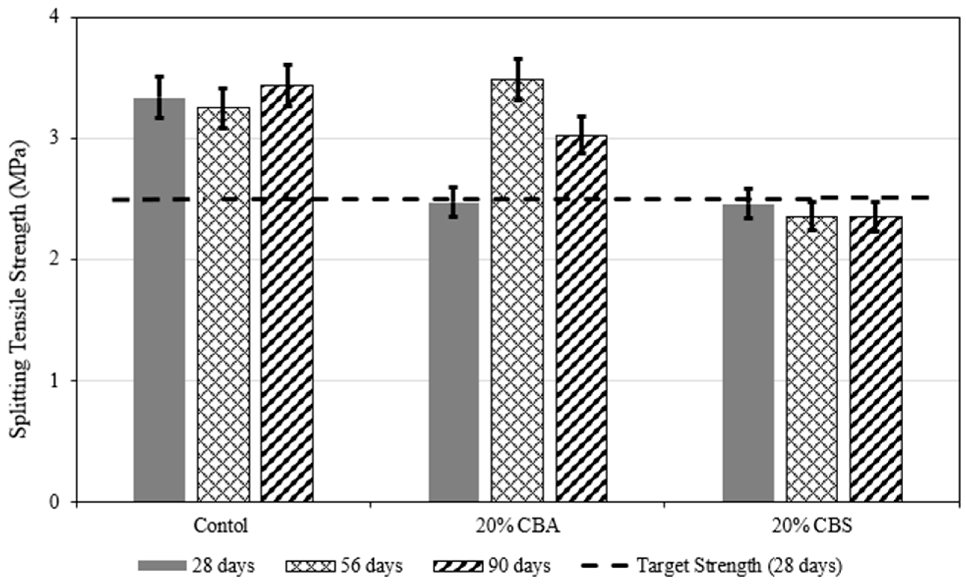 Sustainability 17 03376 g010