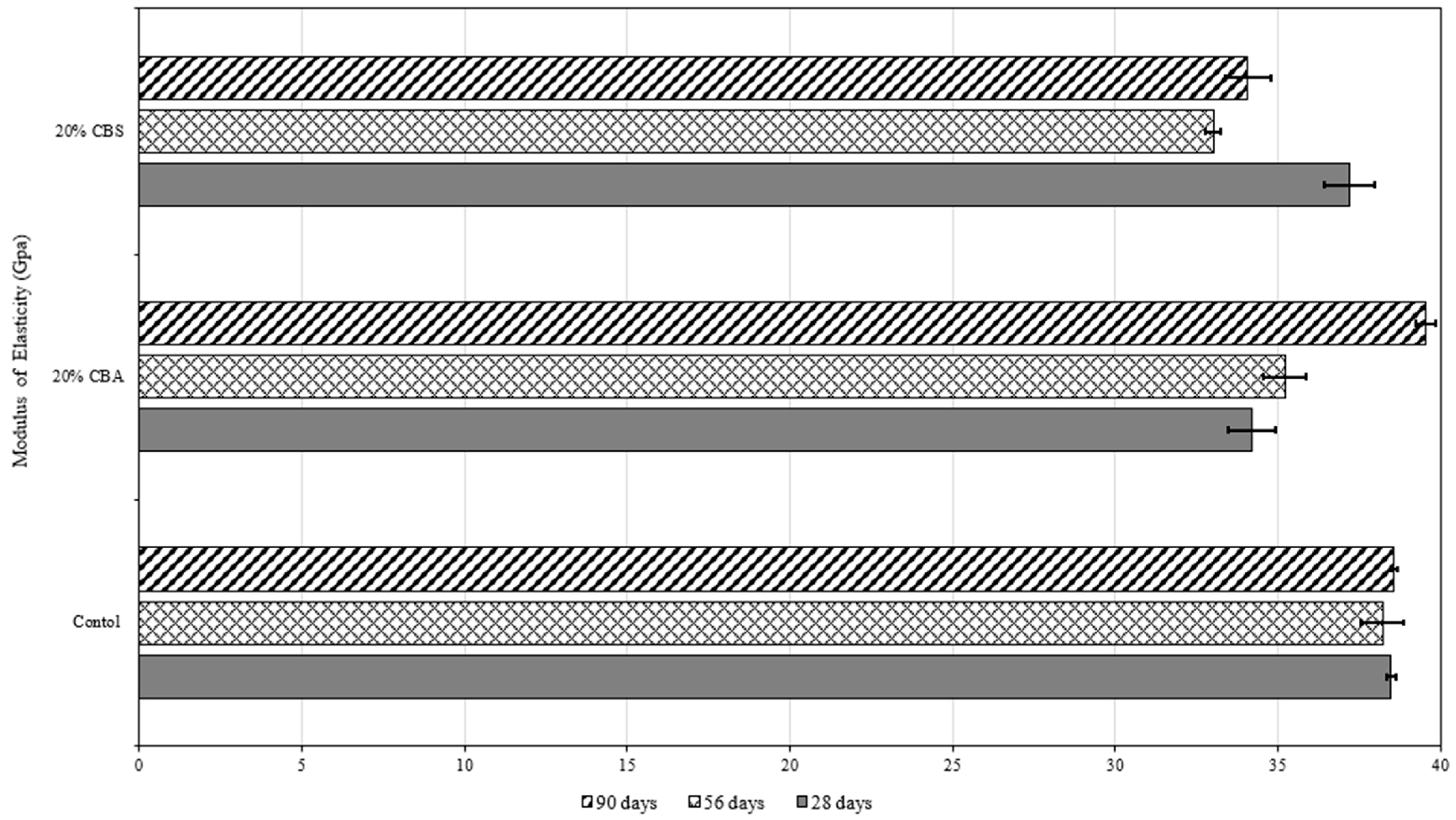 Sustainability 17 03376 g011