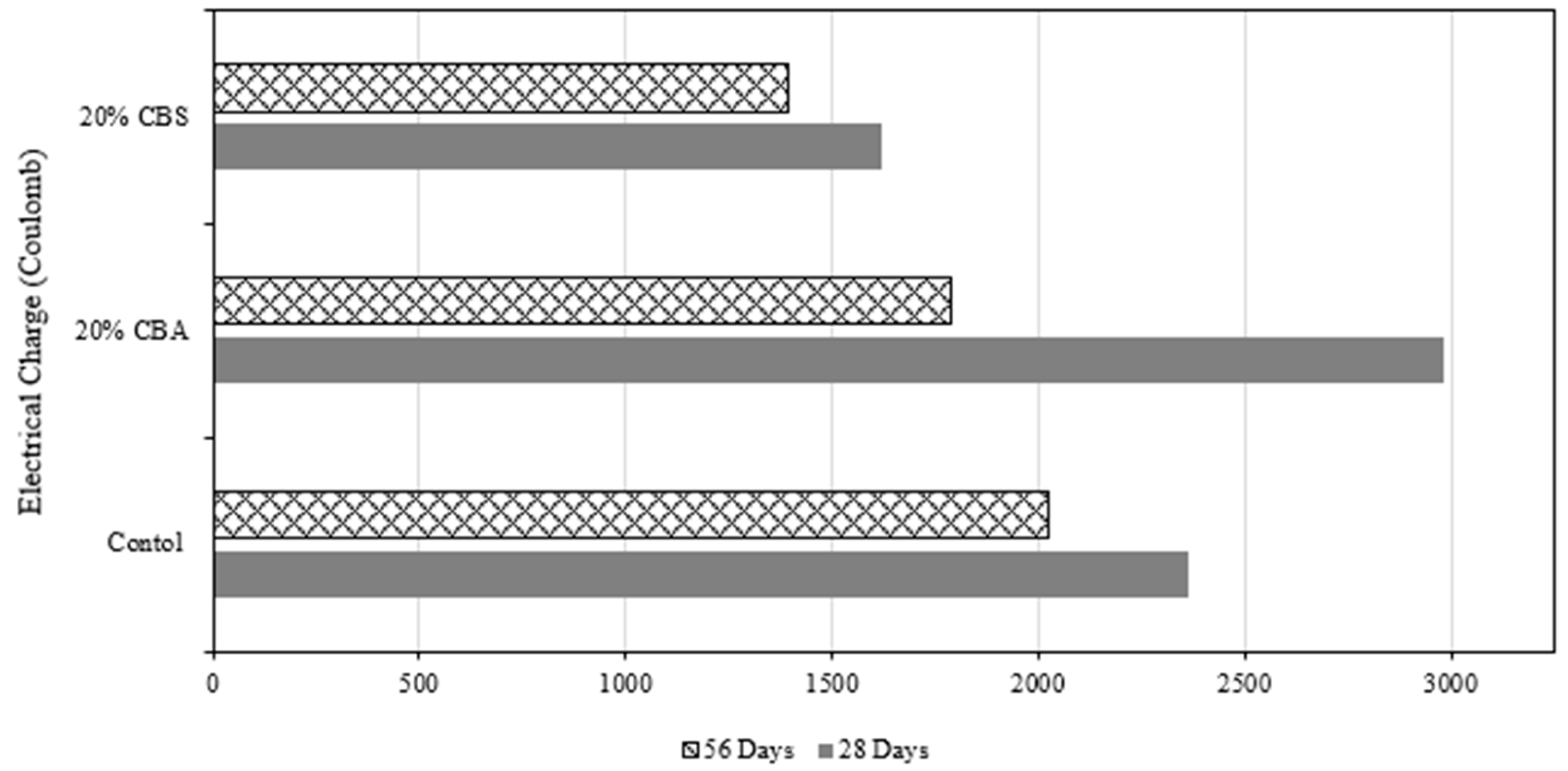 Sustainability 17 03376 g012