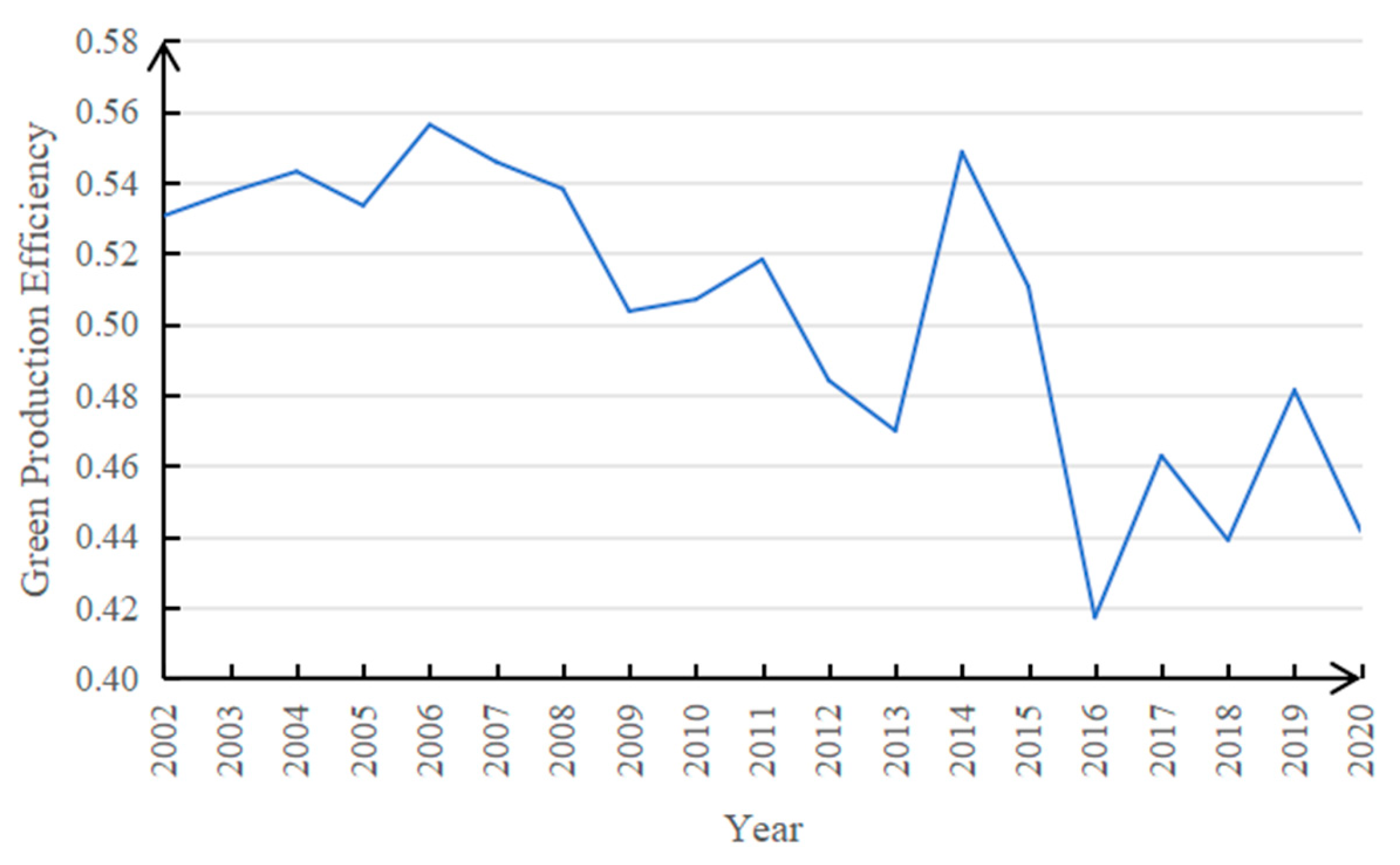 Sustainability 17 03379 g002