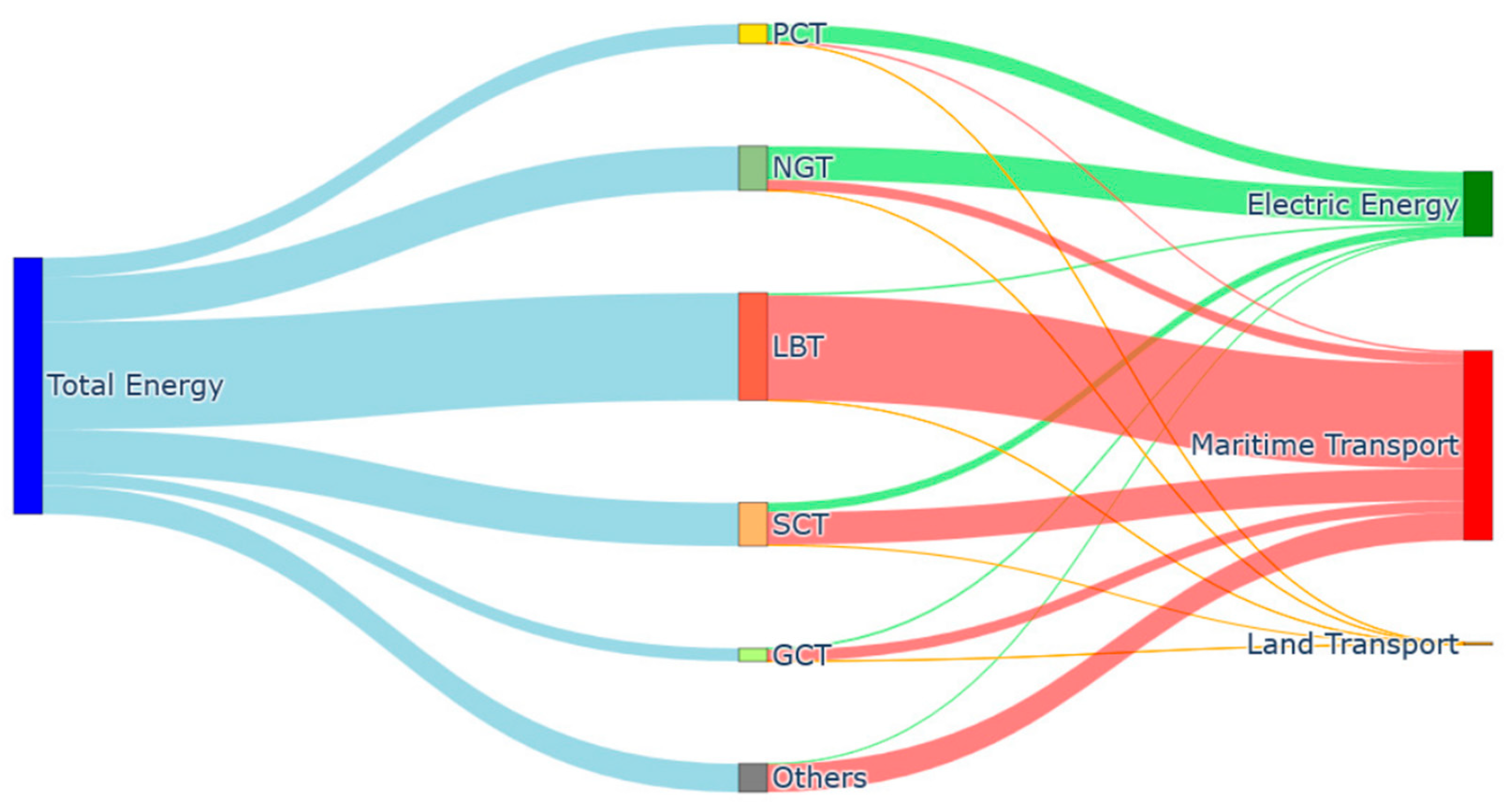 Sustainability 17 03382 g006