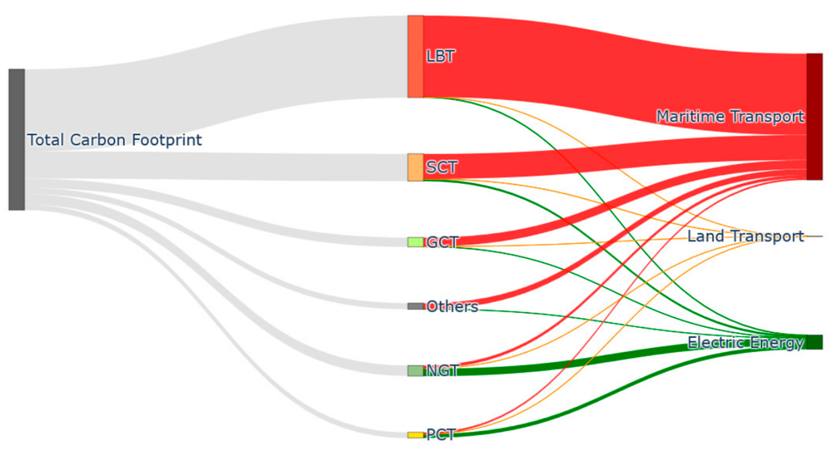 Sustainability 17 03382 g007