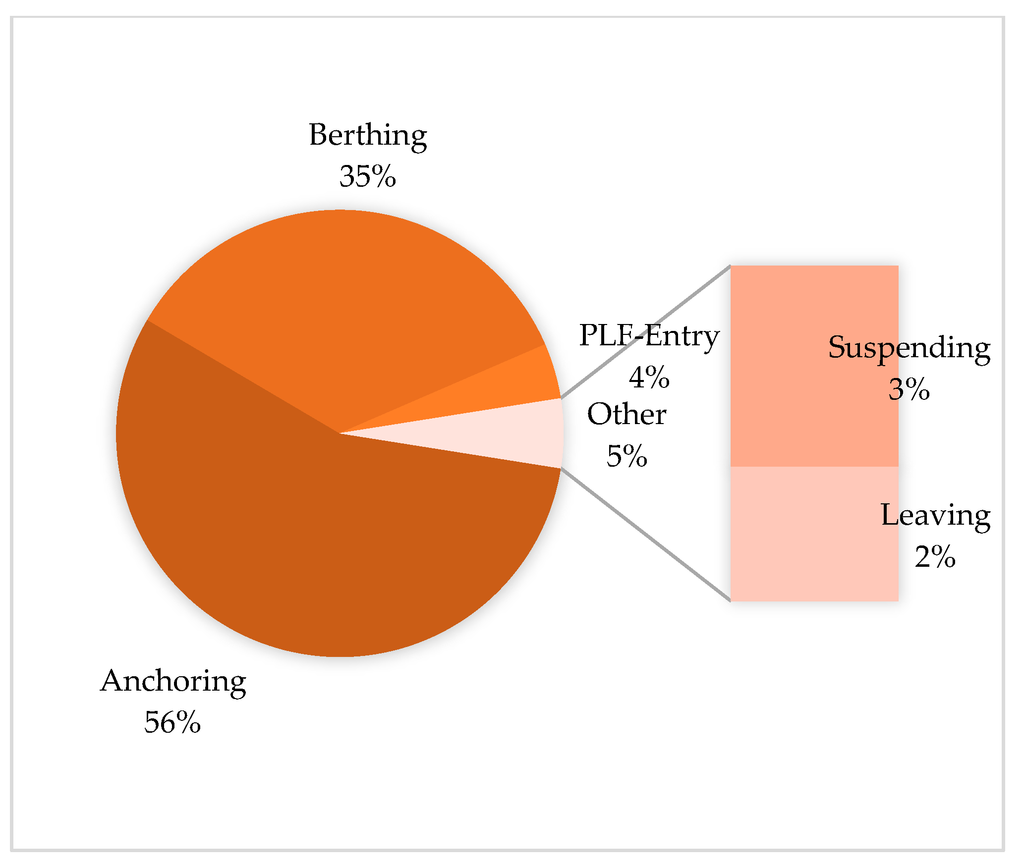 Sustainability 17 03382 g008