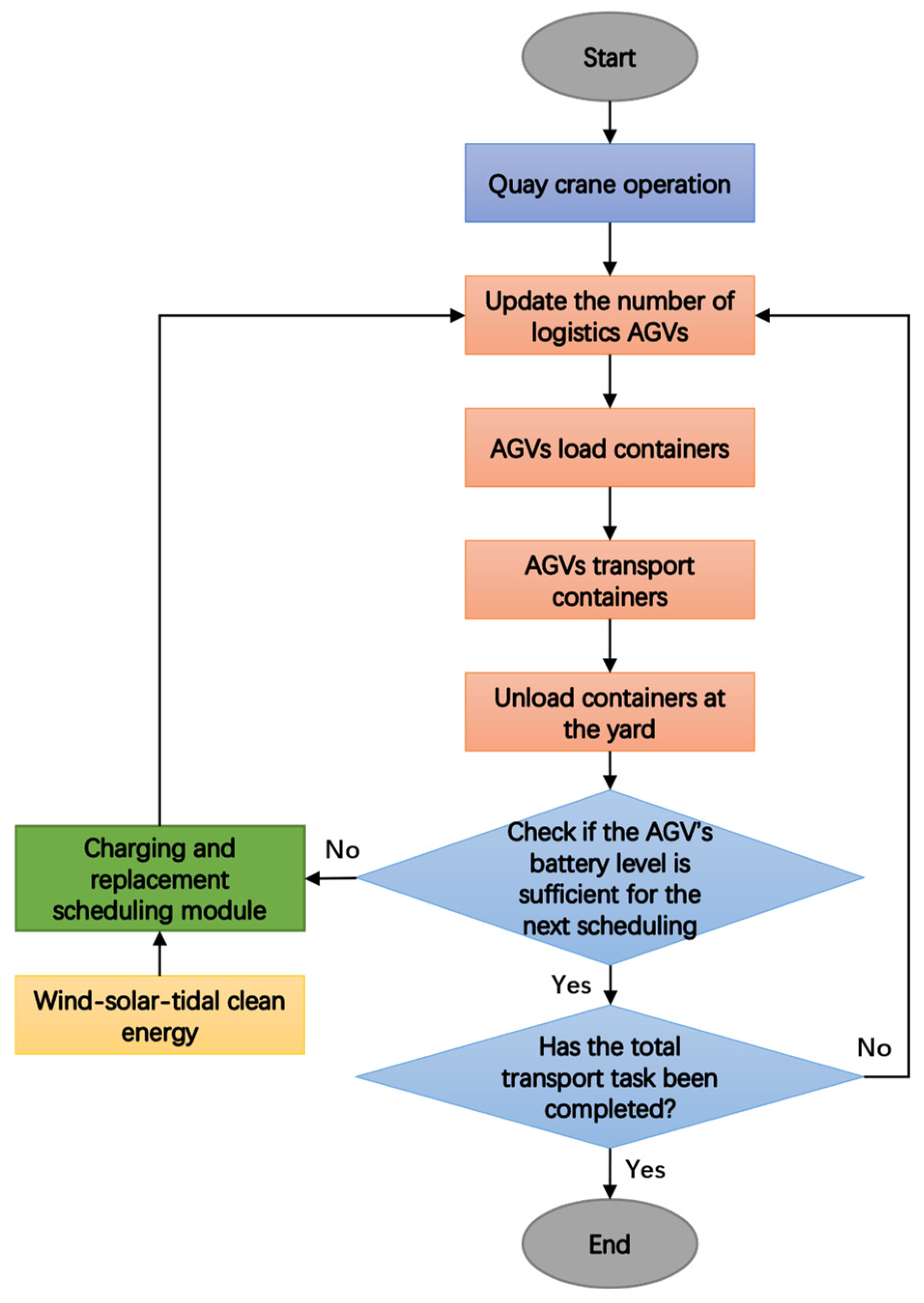 Sustainability 17 03411 g002