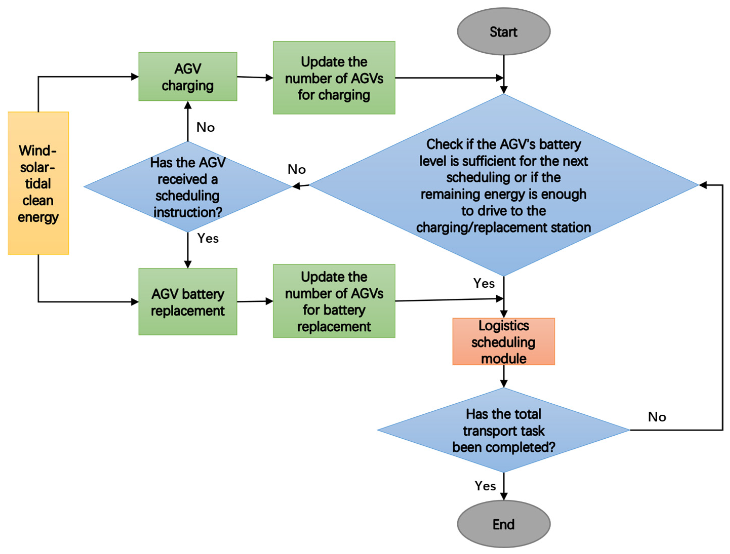 Sustainability 17 03411 g003