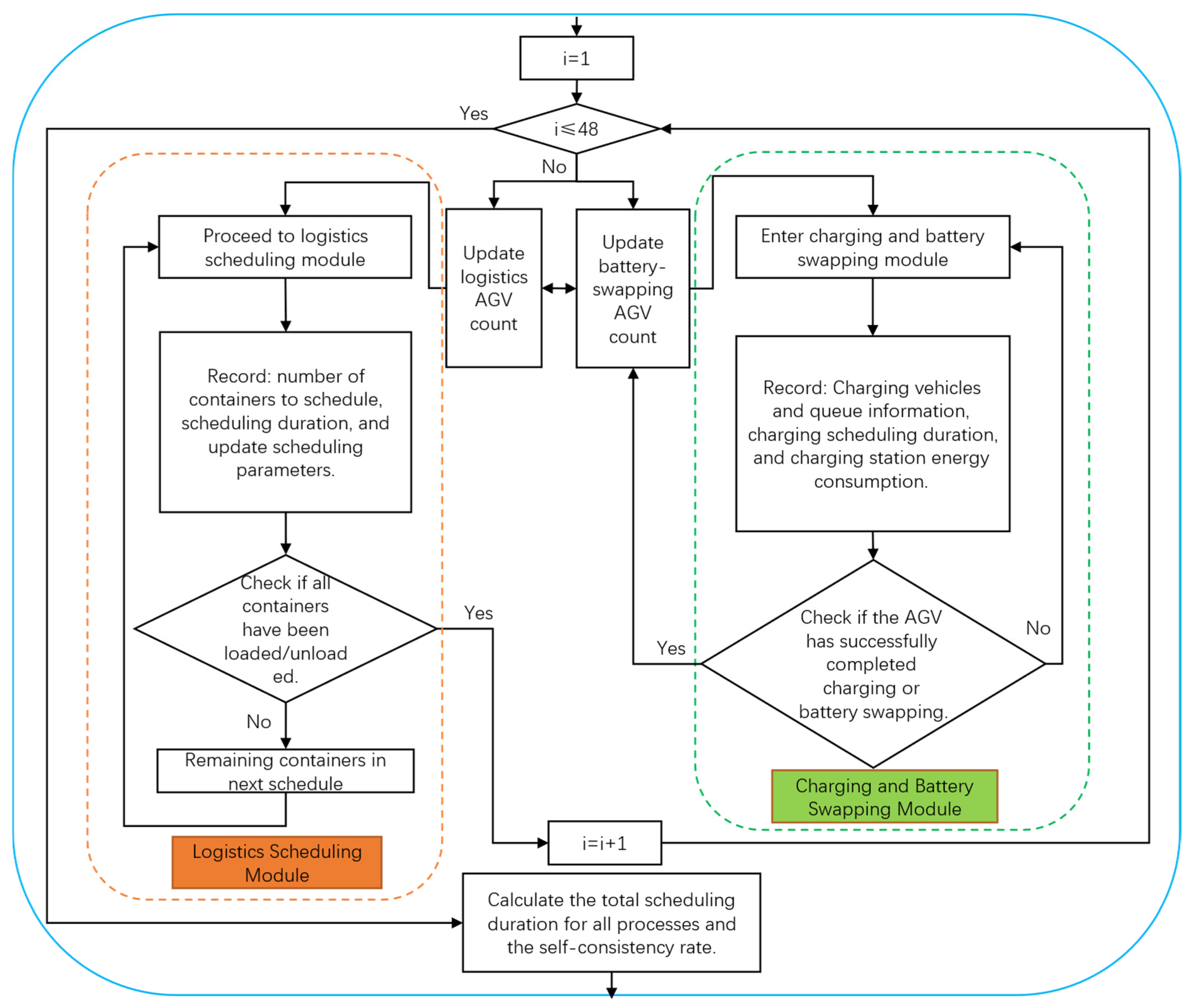 Sustainability 17 03411 g004