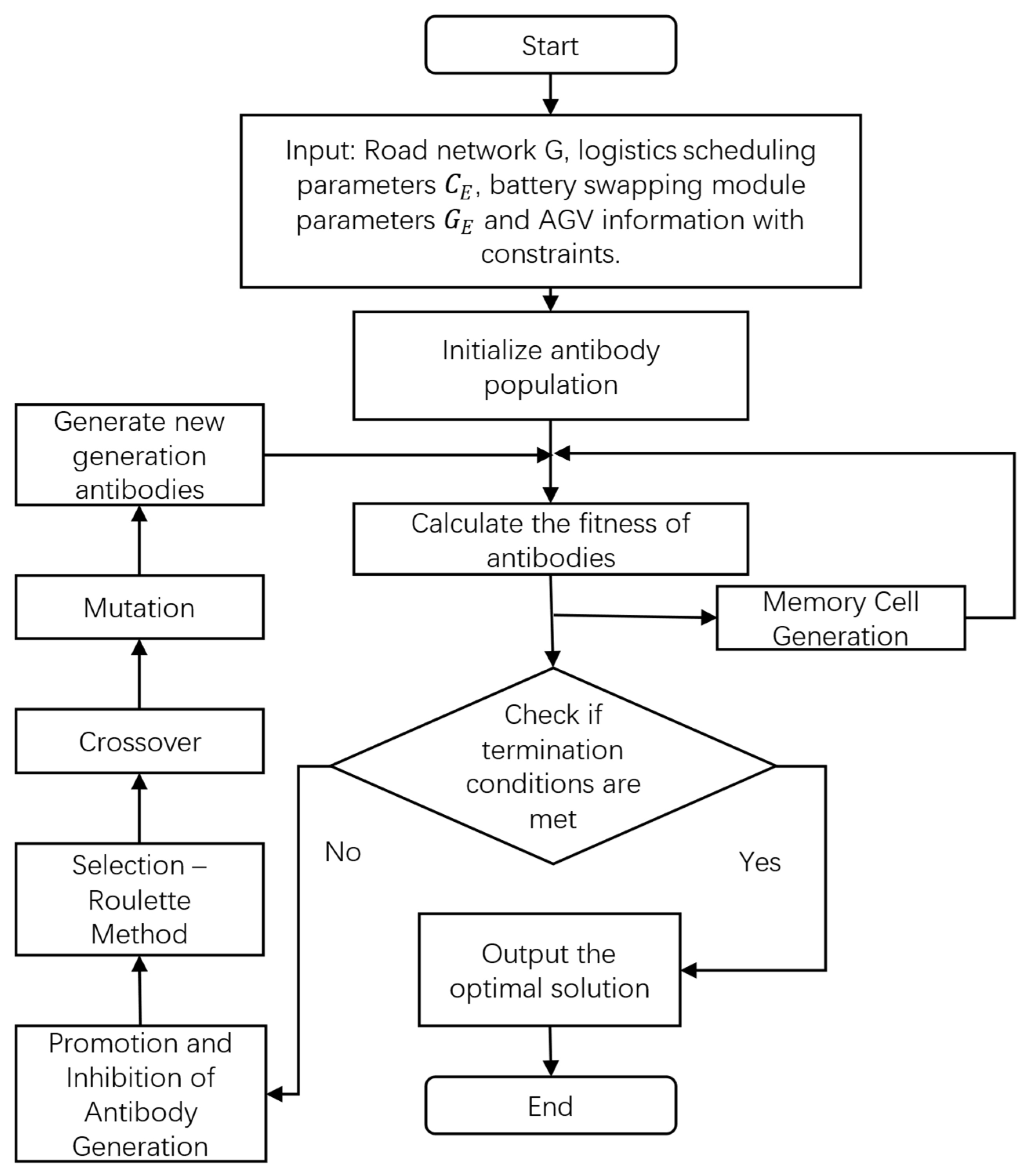 Sustainability 17 03411 g005