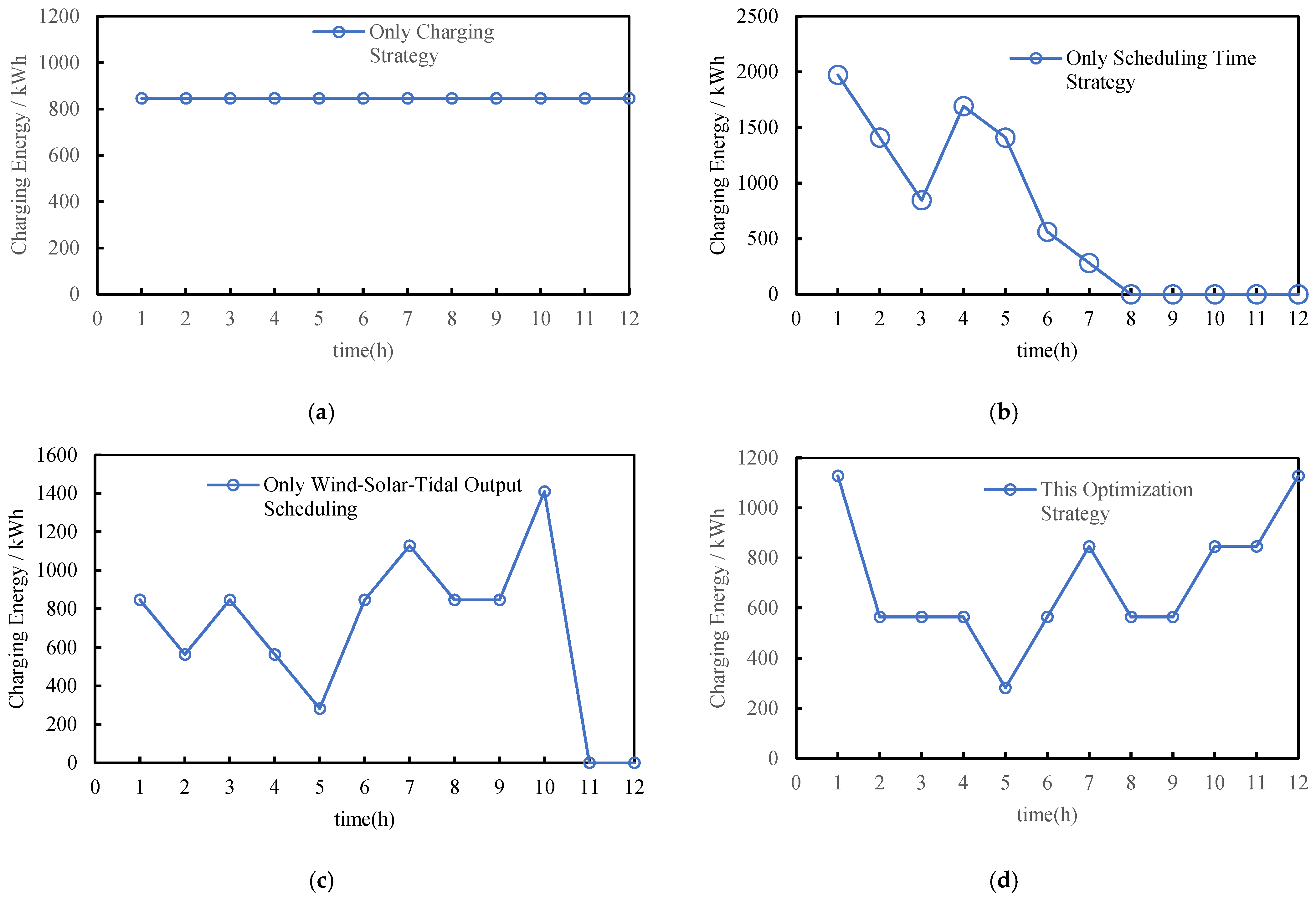 Sustainability 17 03411 g008