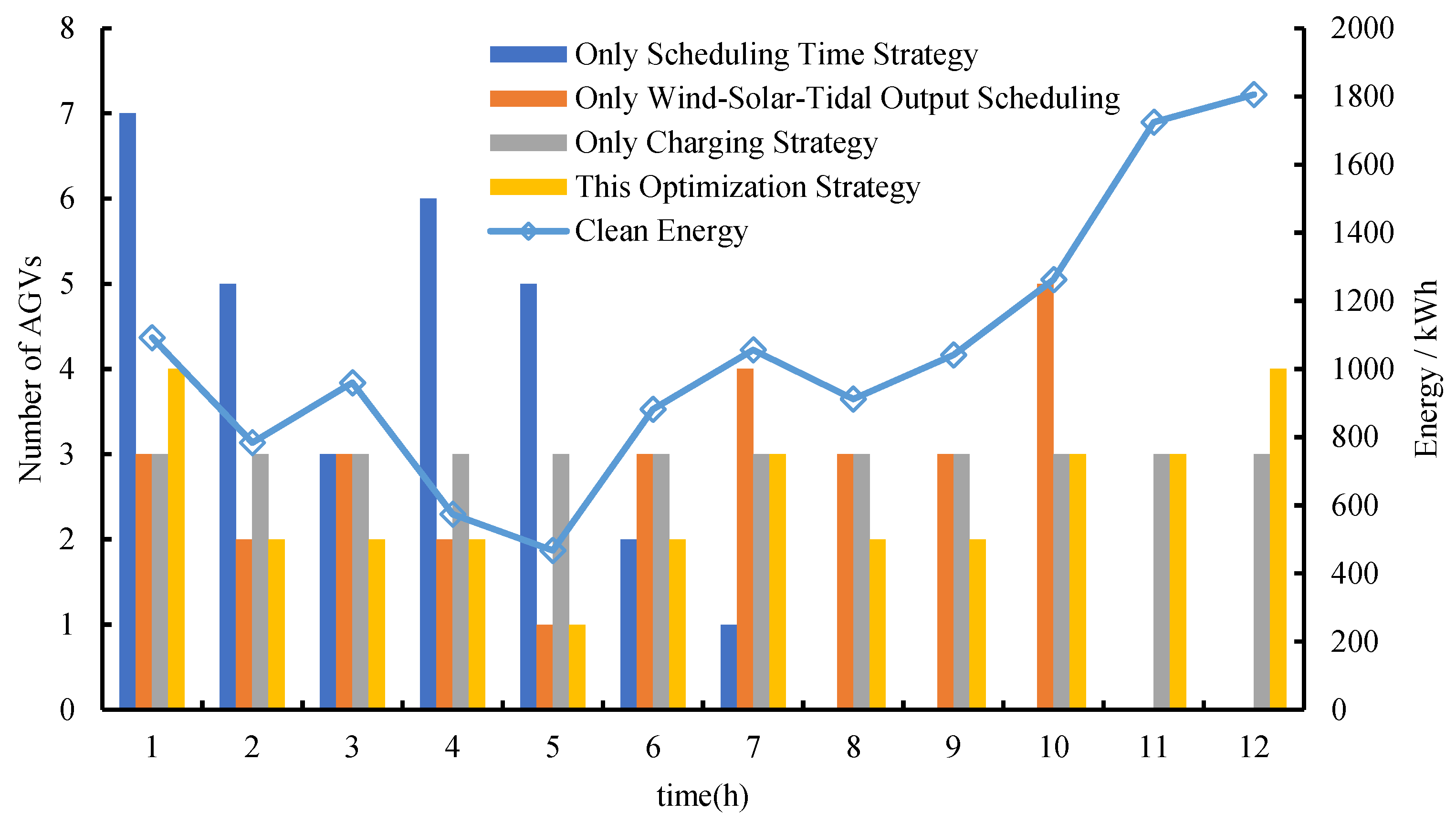 Sustainability 17 03411 g009